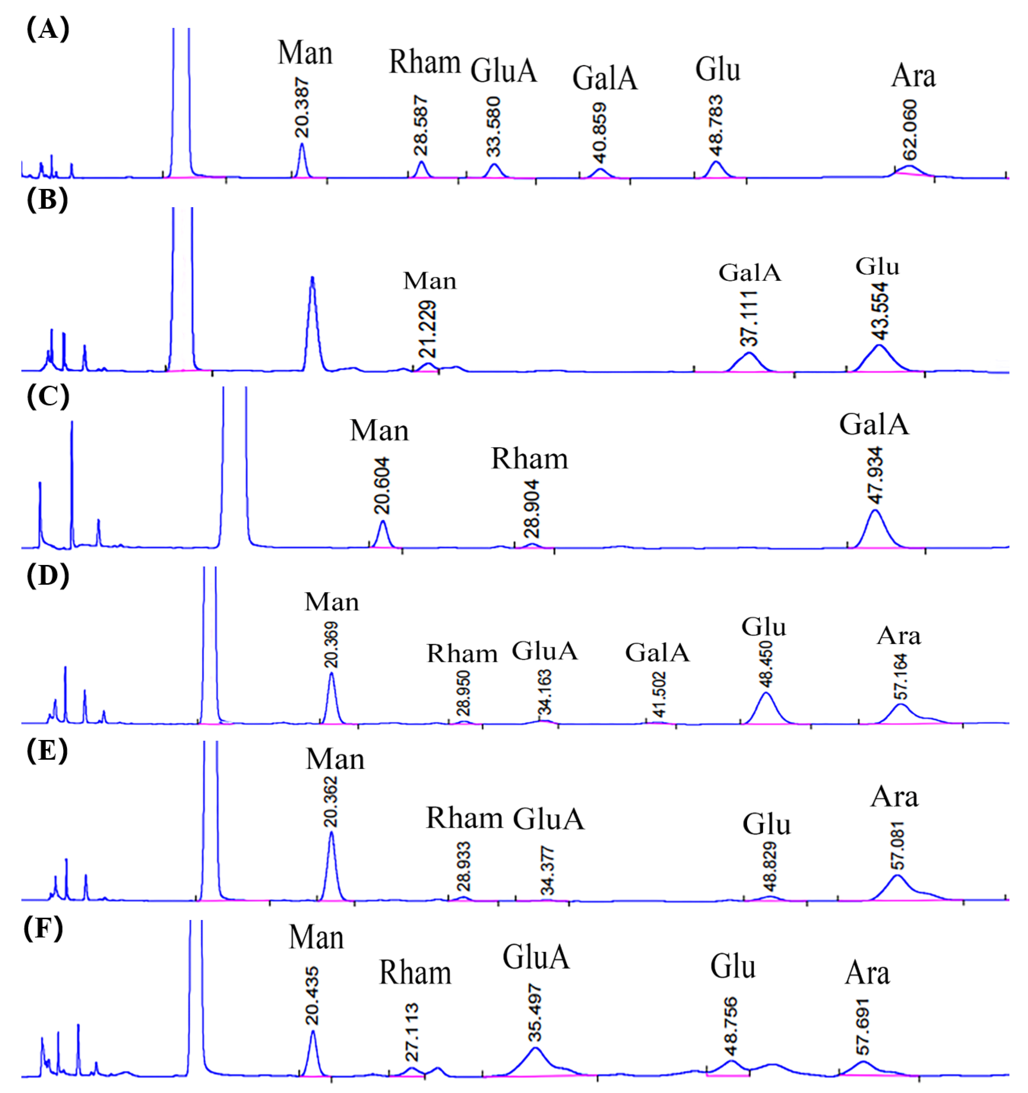 Molecules 28 06081 g010