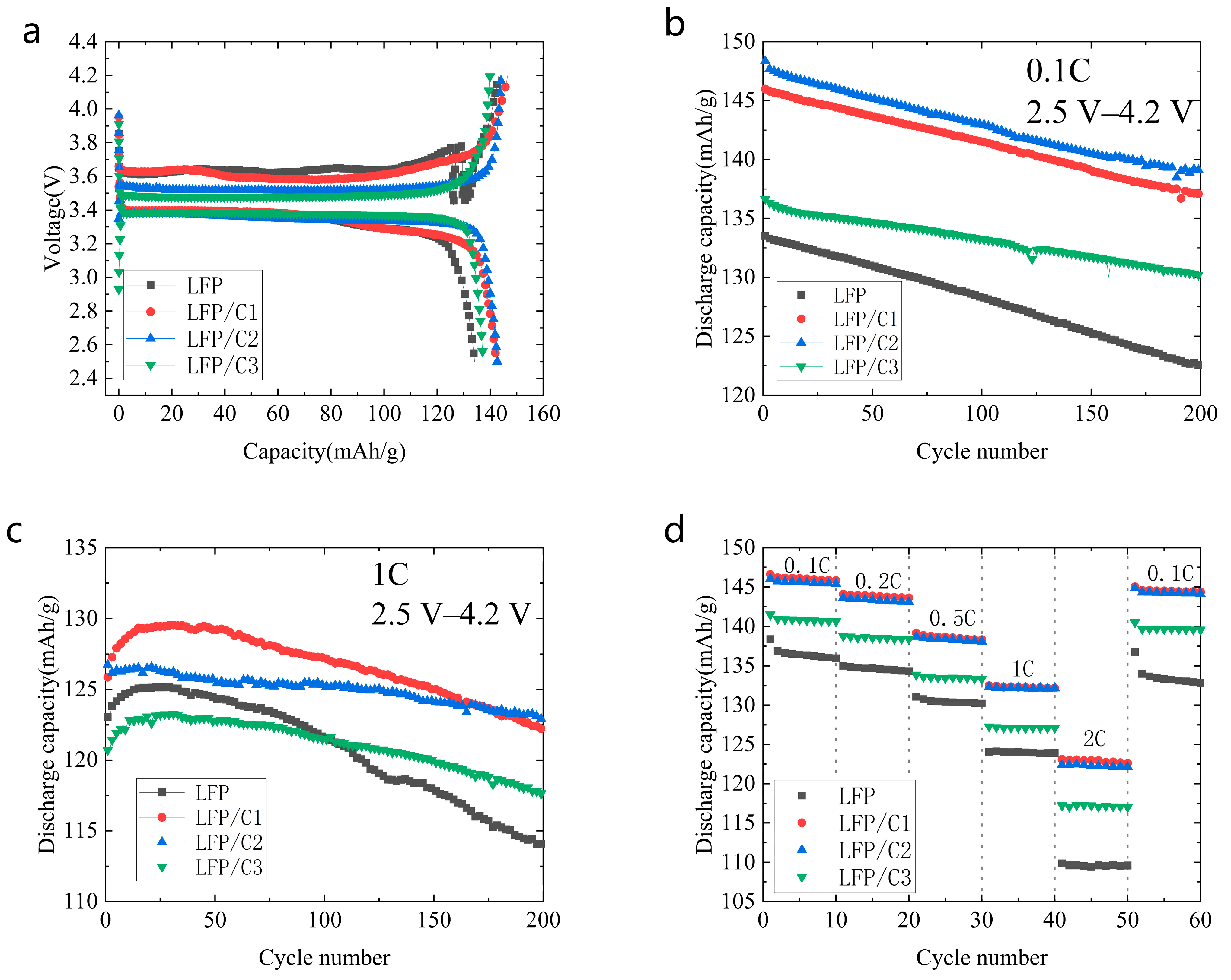 Molecules 28 06083 g003