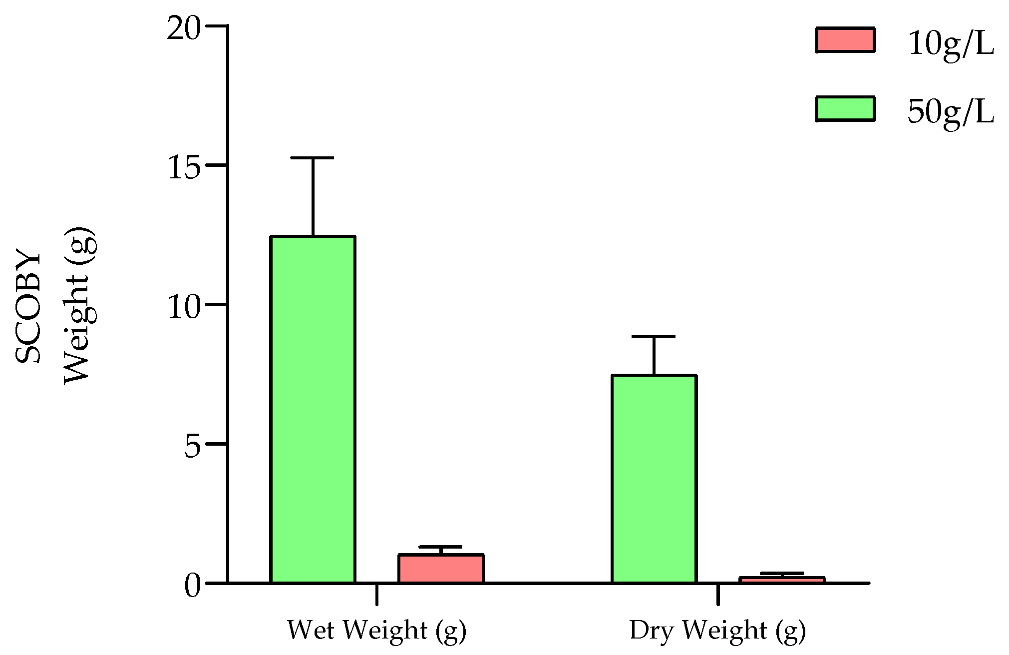Molecules 28 06084 g002