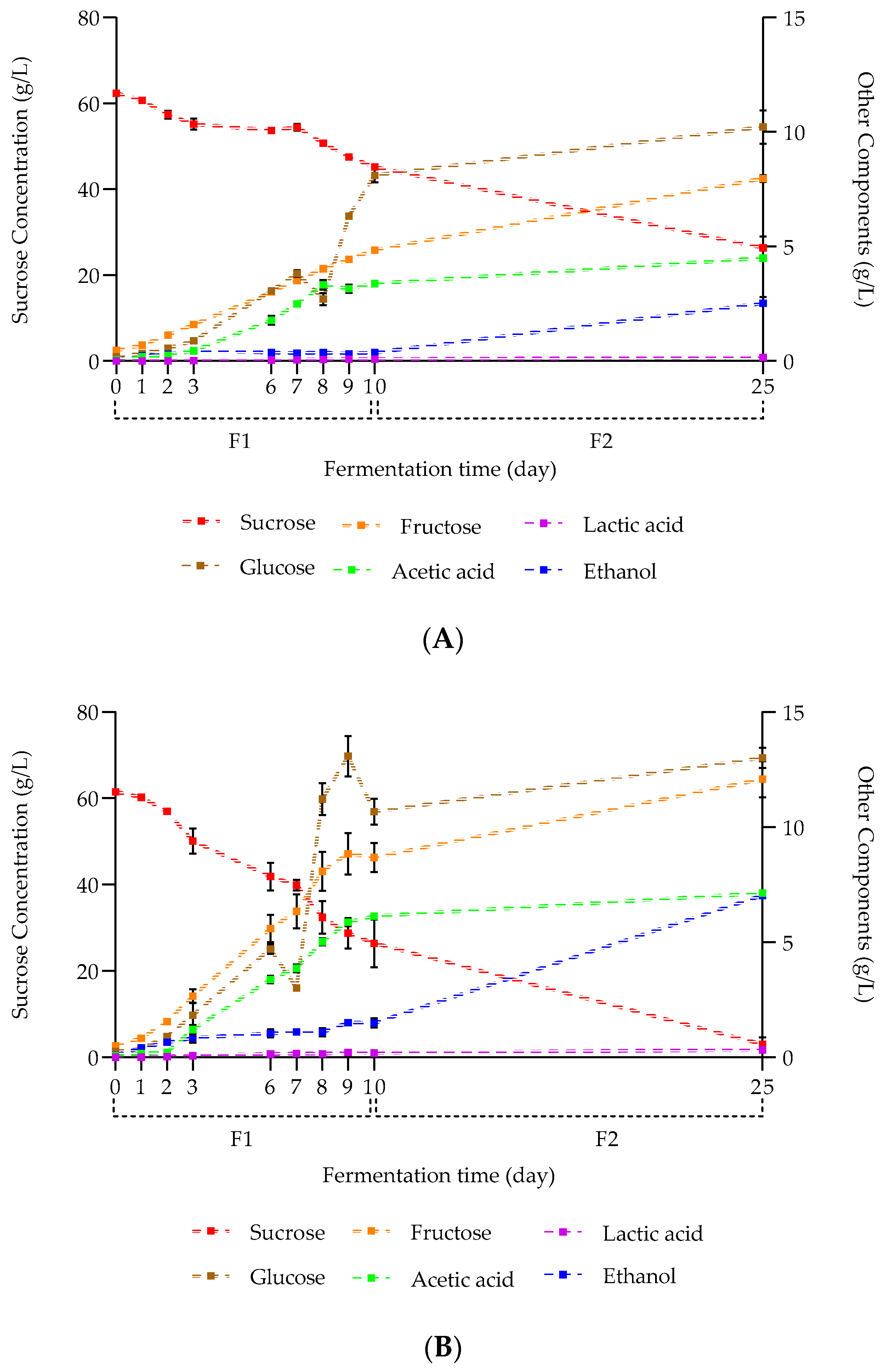 Molecules 28 06084 g003