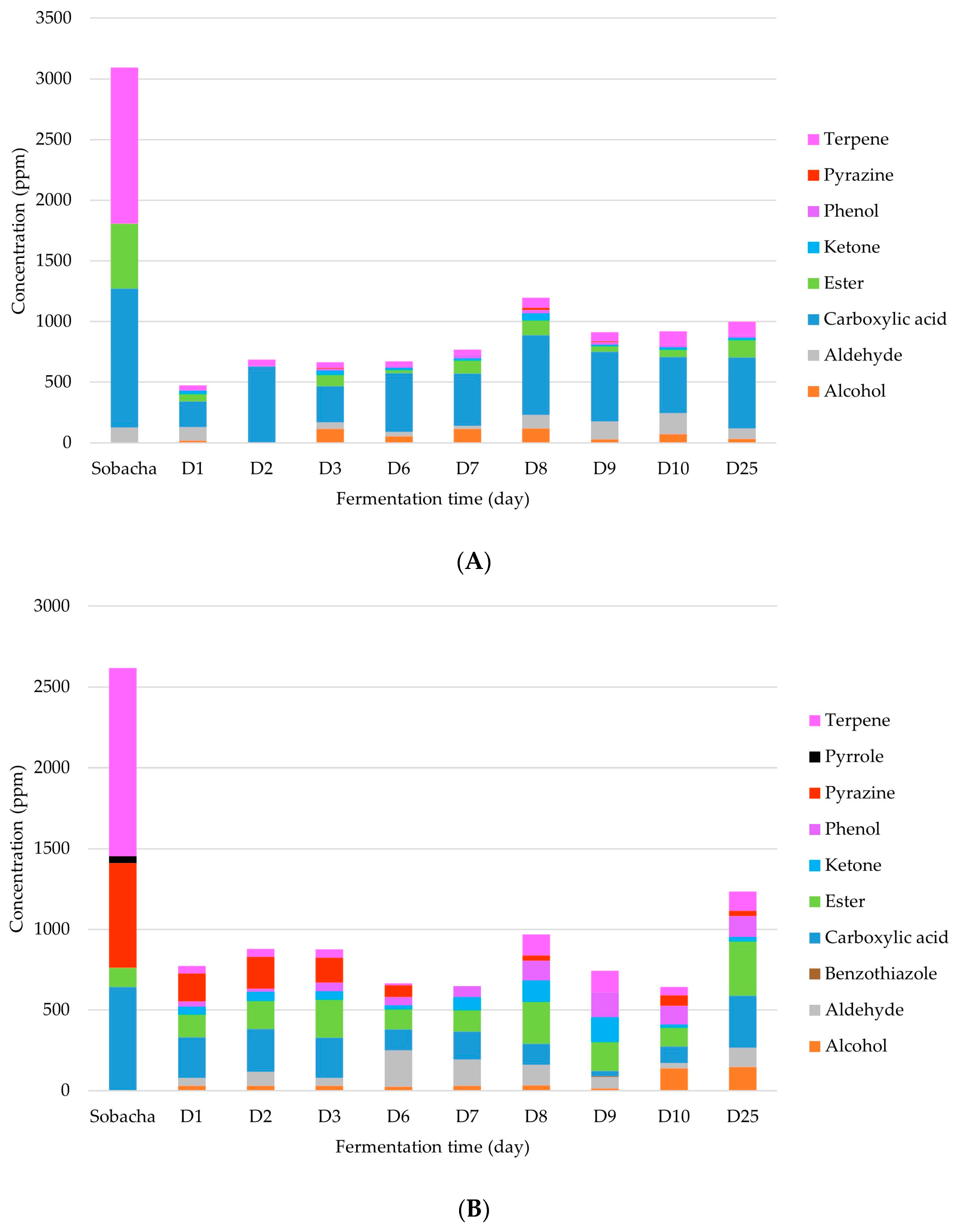 Molecules 28 06084 g004