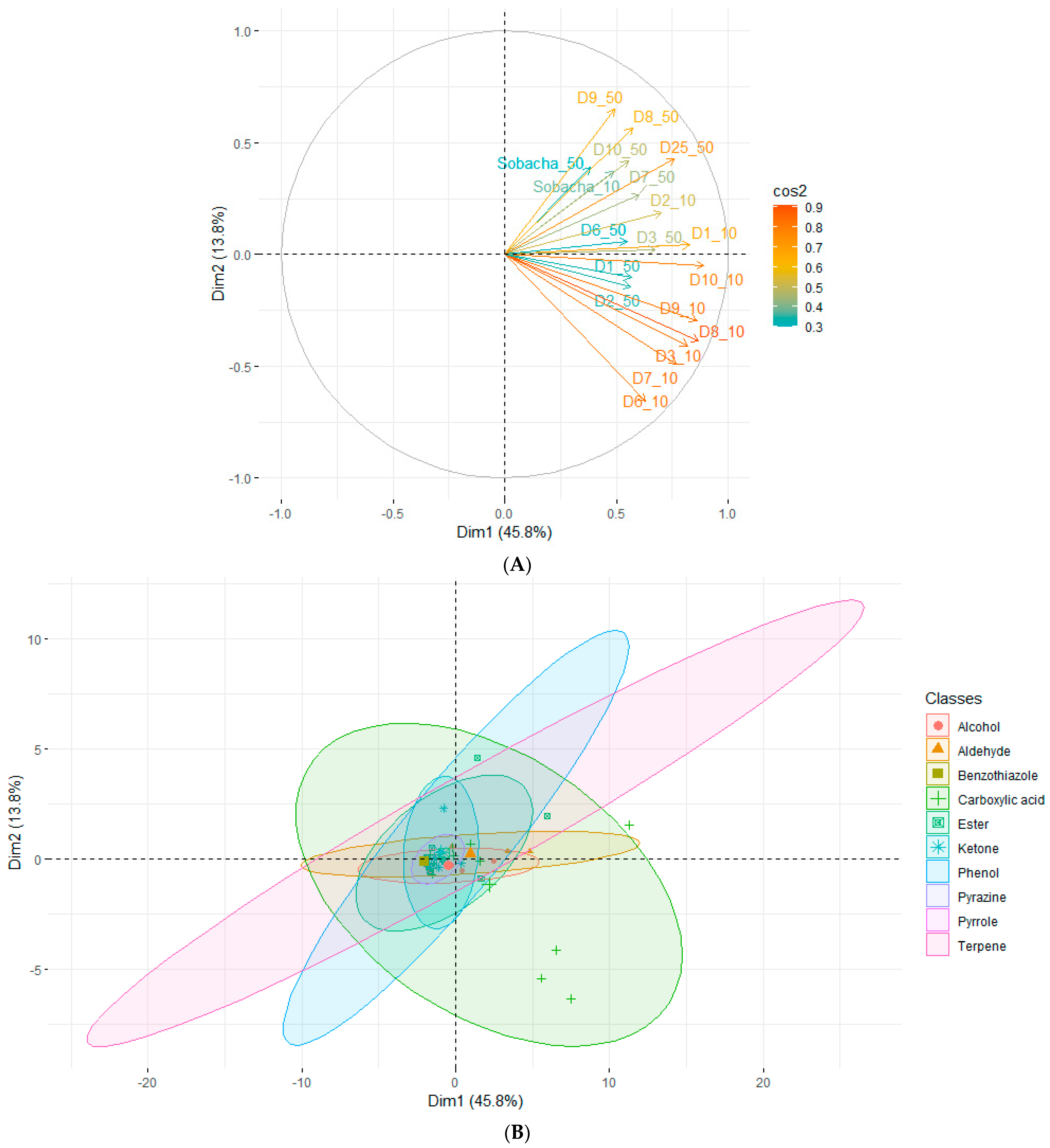 Molecules 28 06084 g005