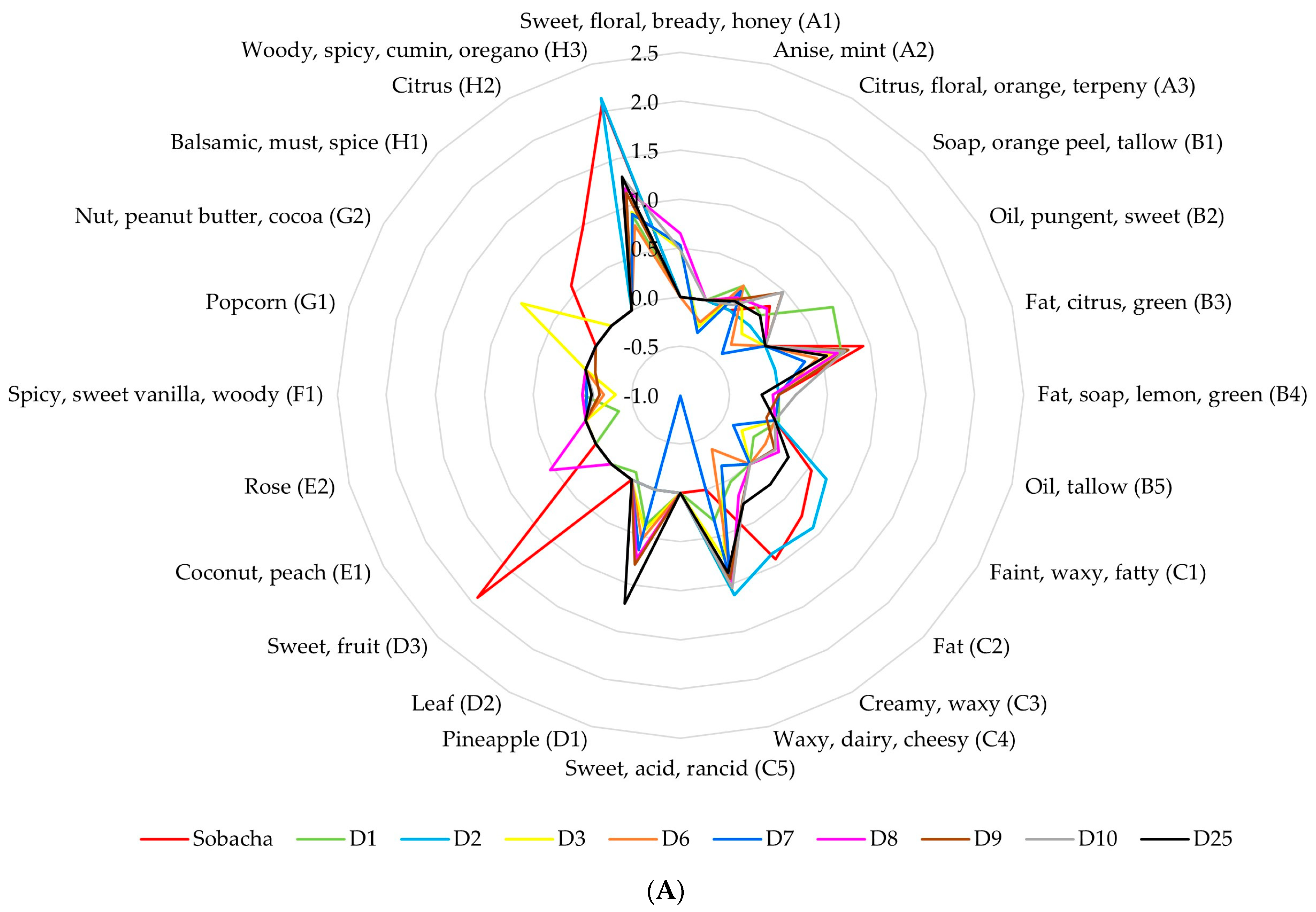 Molecules 28 06084 g006a