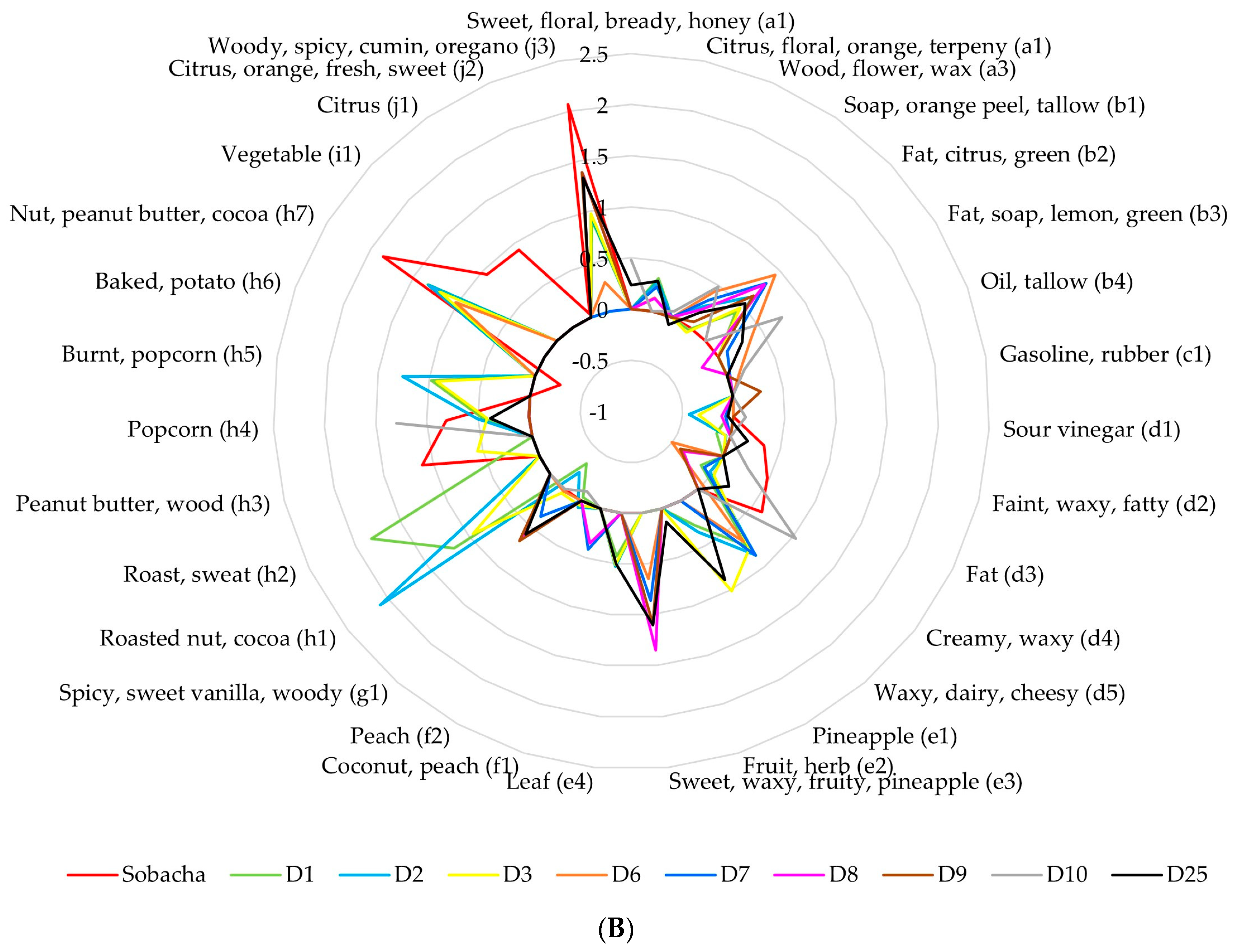 Molecules 28 06084 g006b