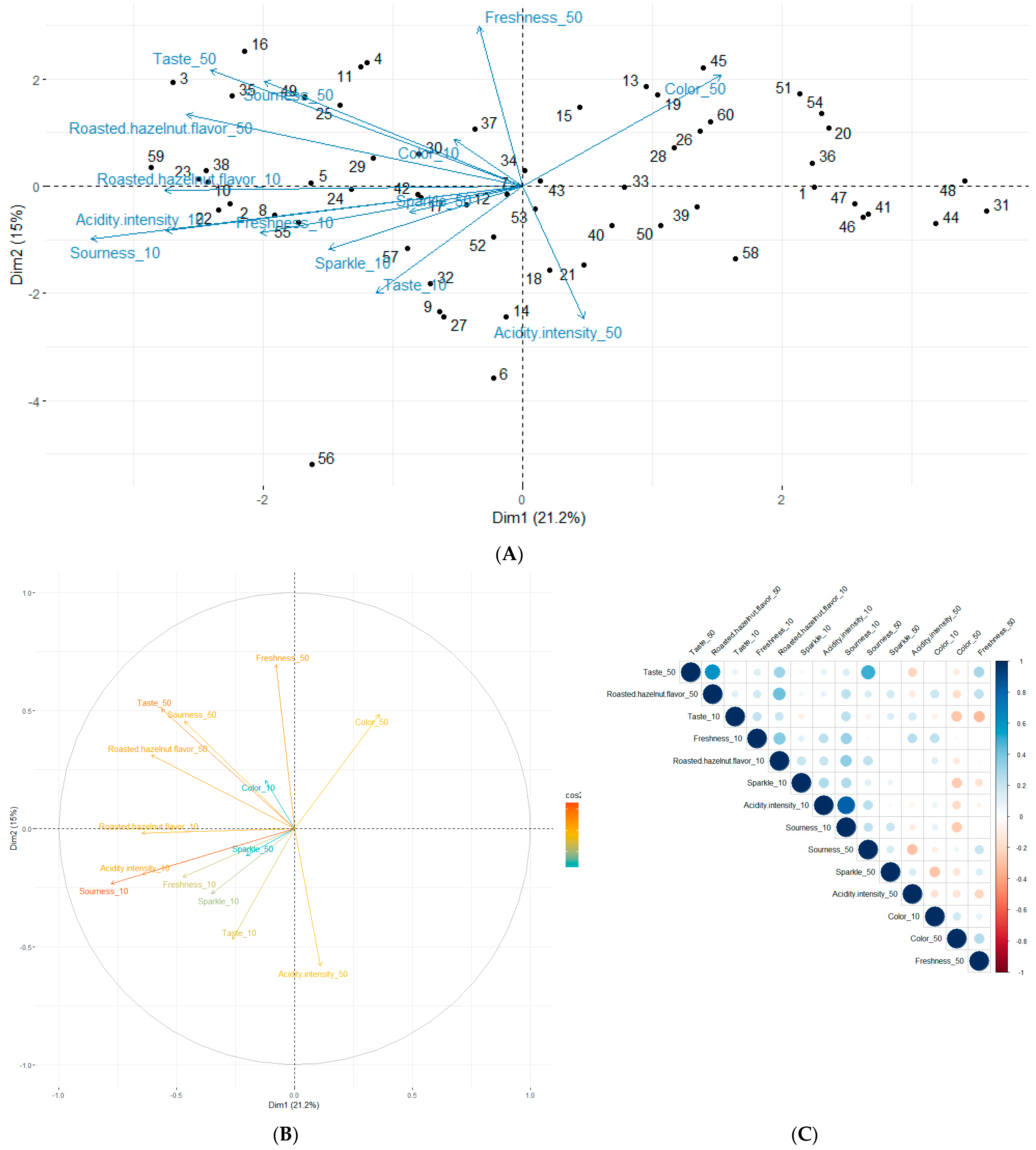 Molecules 28 06084 g007