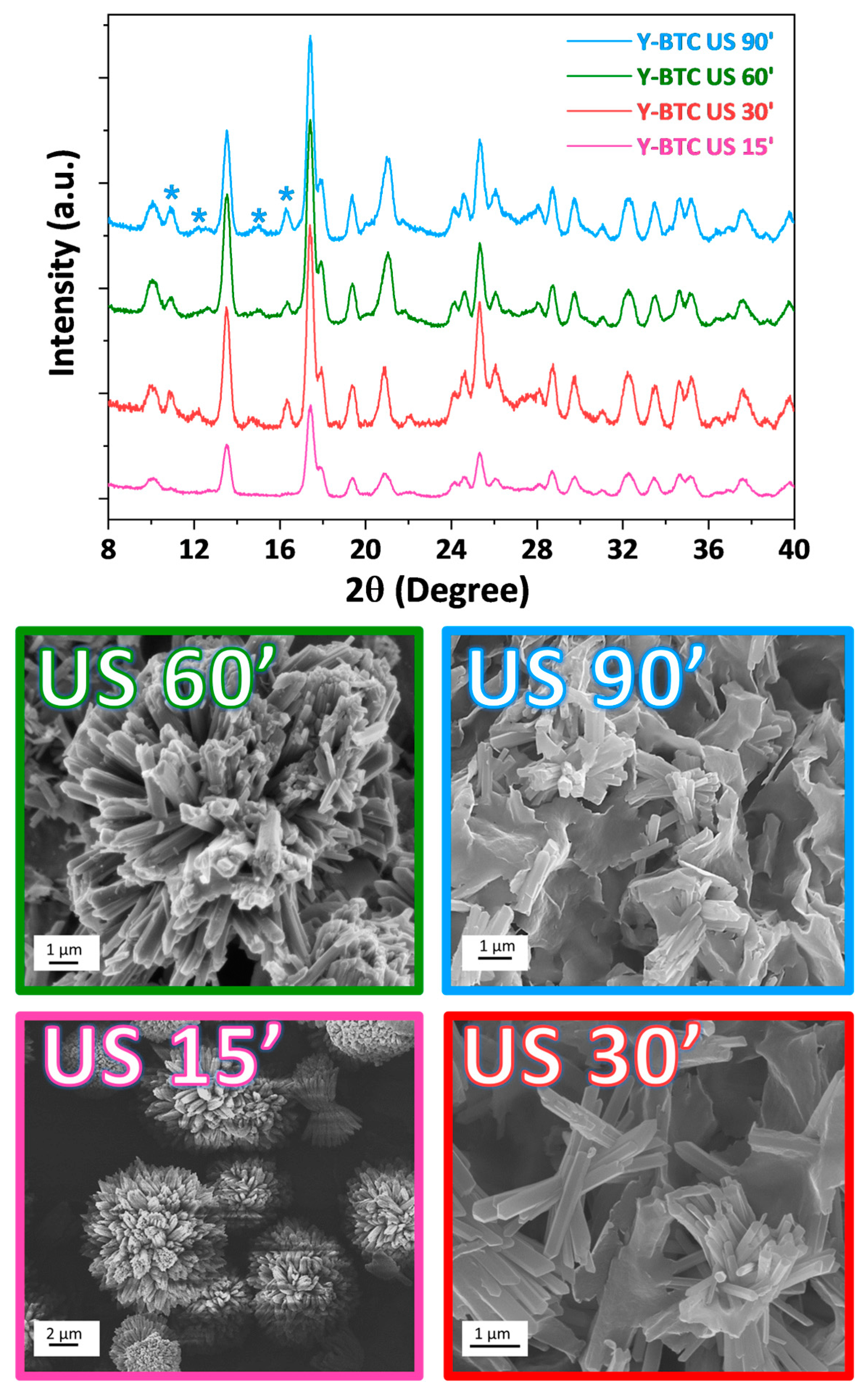 Molecules 28 06088 g002