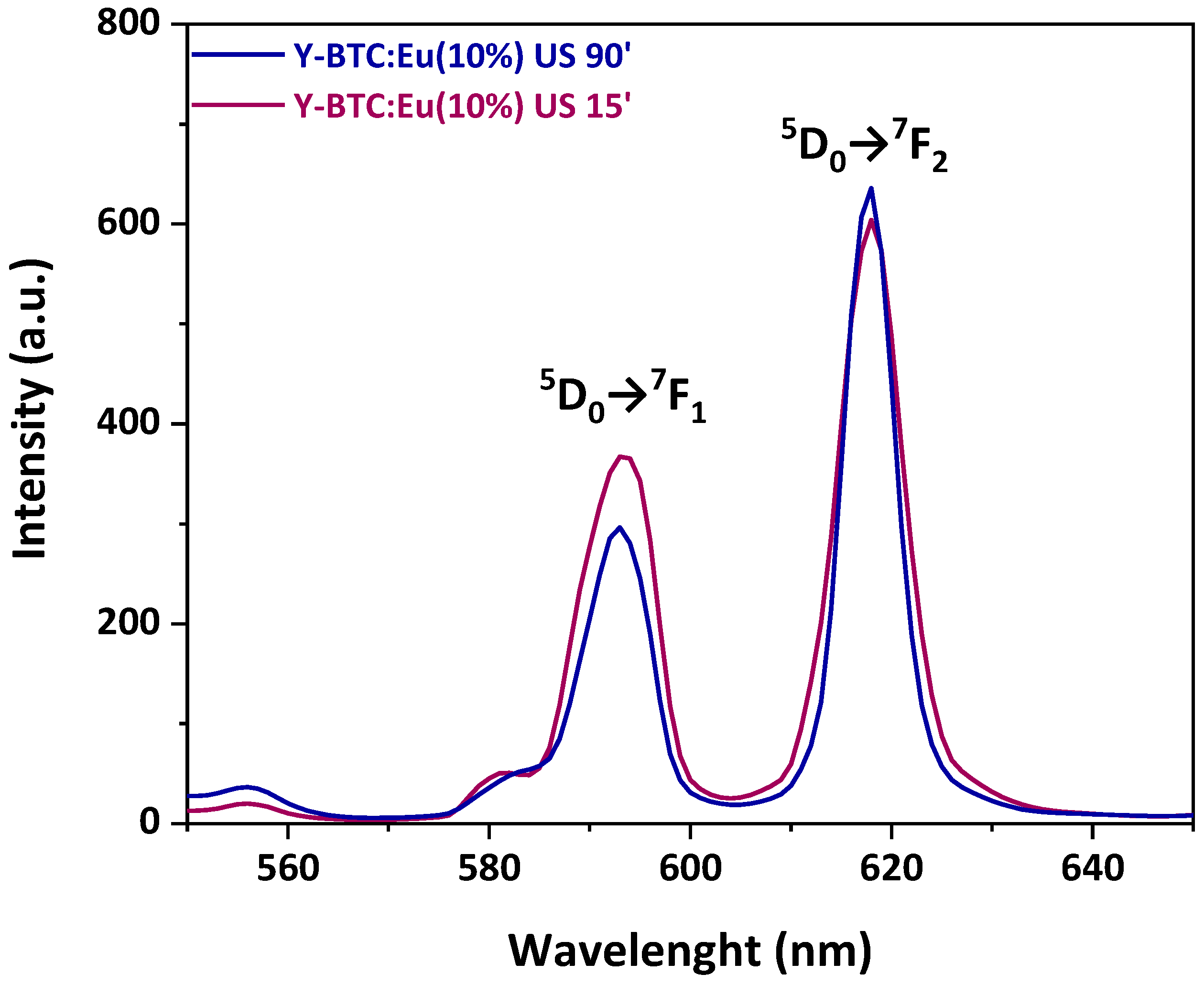 Molecules 28 06088 g005