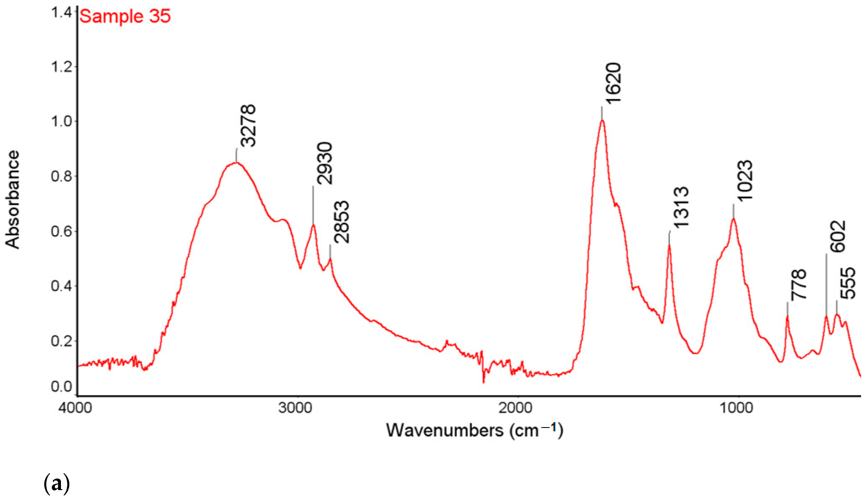 Molecules 28 06089 g001a Molecules 28 06089 g001a