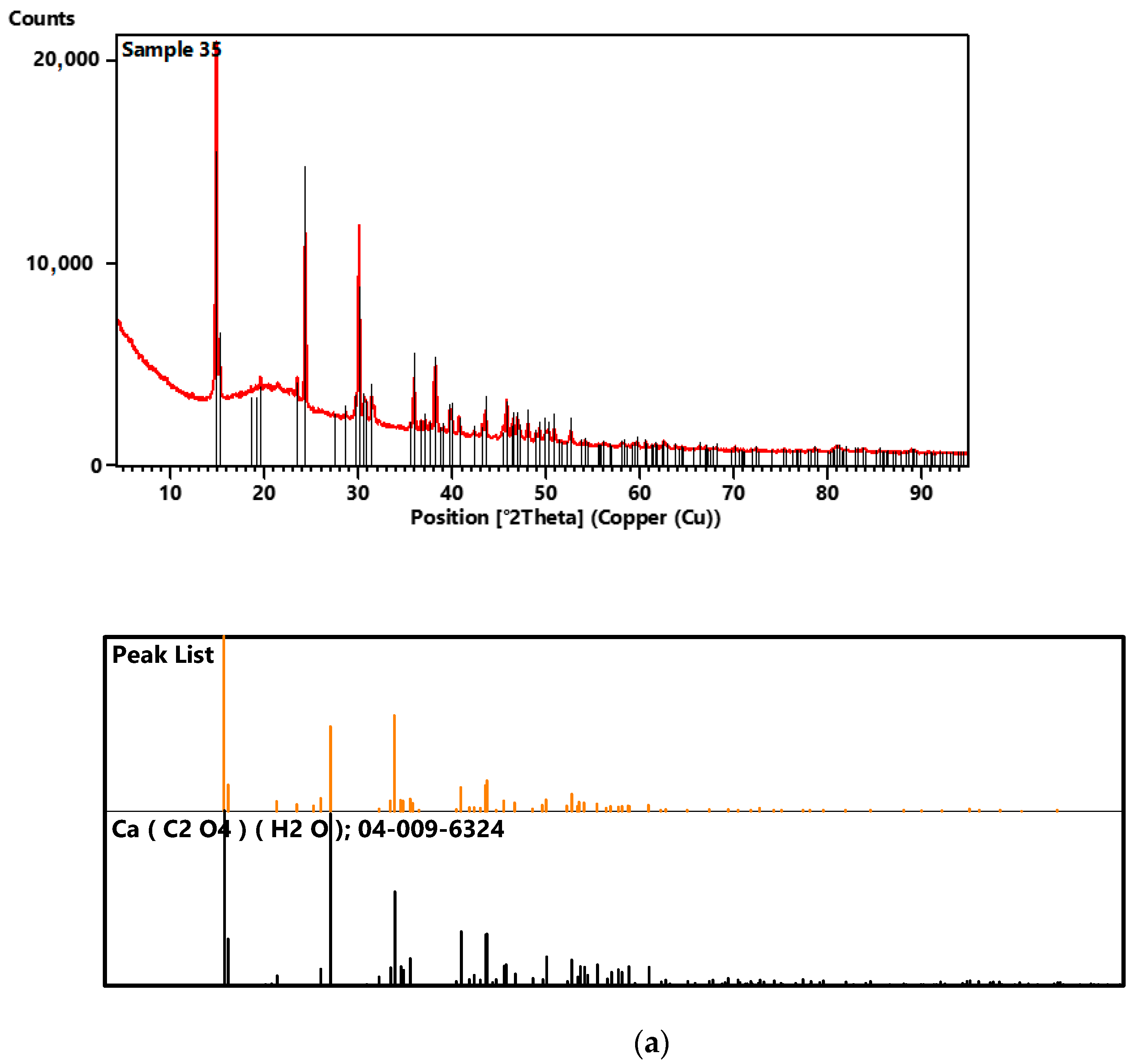 Molecules 28 06089 g005a Molecules 28 06089 g005a