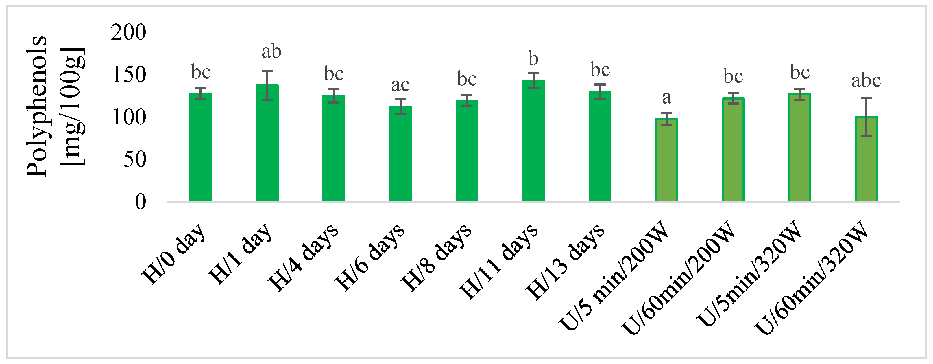 Molecules 28 06094 g005