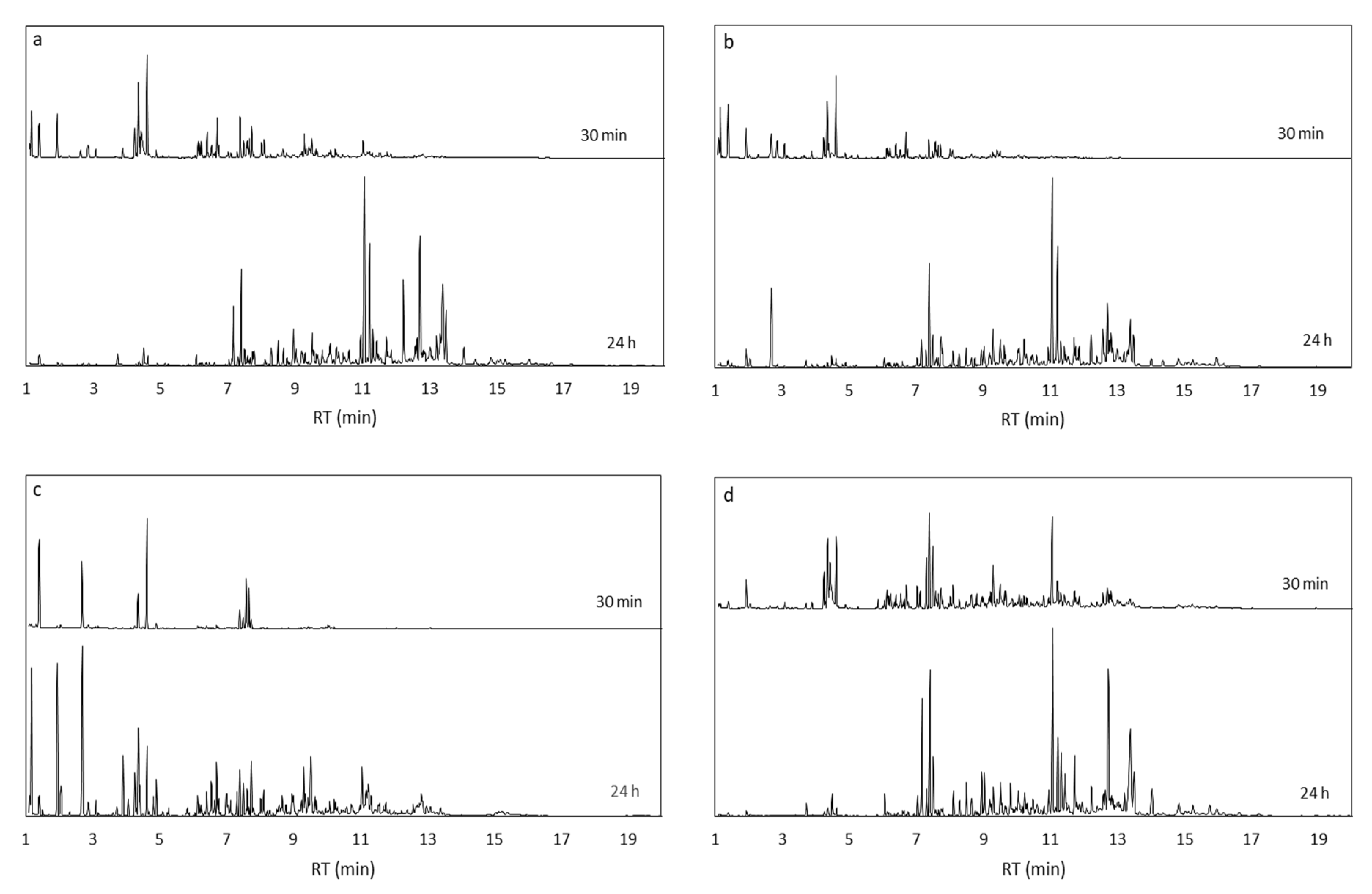 Molecules 28 06095 g005 Molecules 28 06095 g005