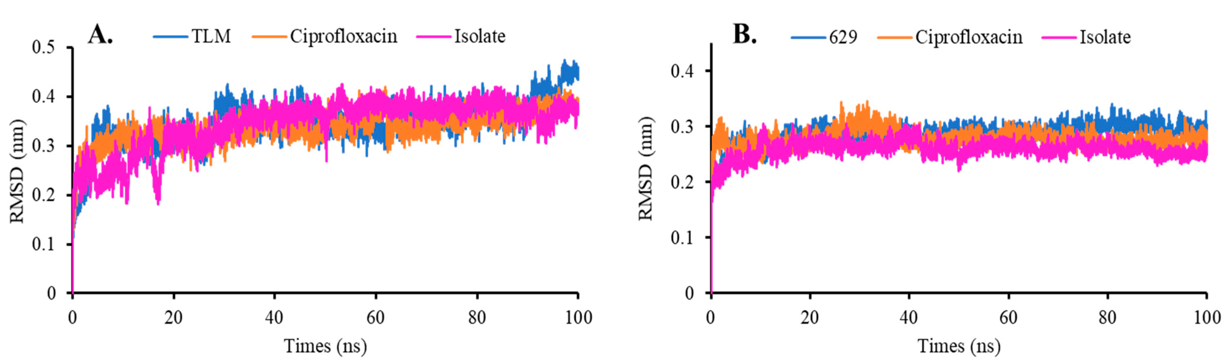 Molecules 28 06096 g005