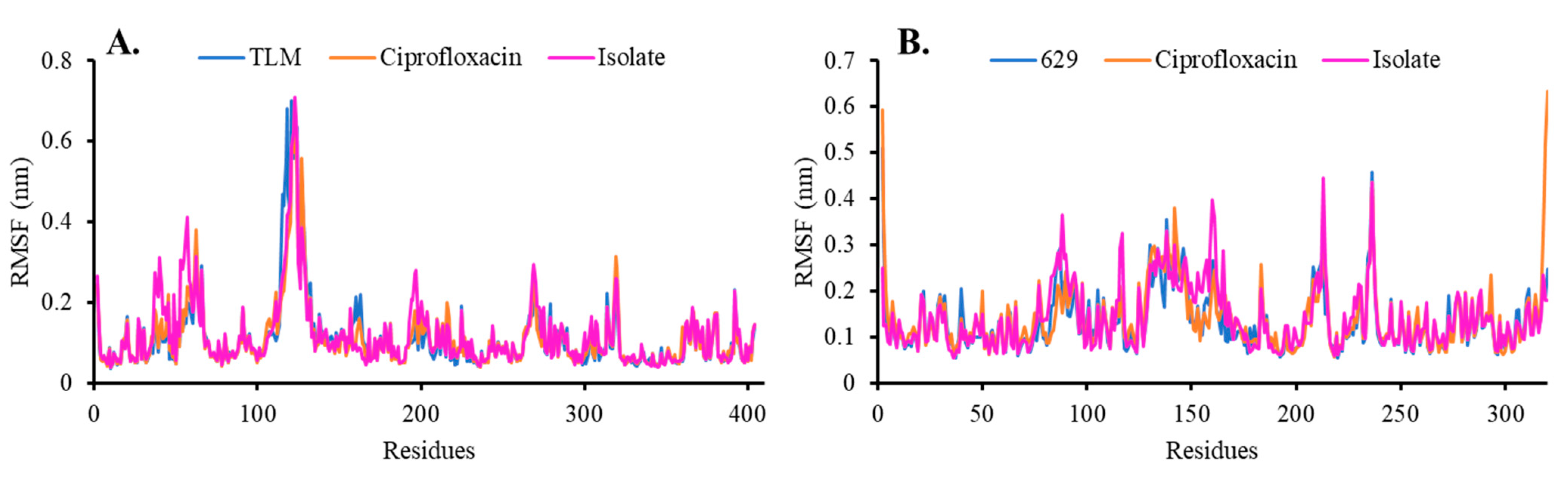 Molecules 28 06096 g006