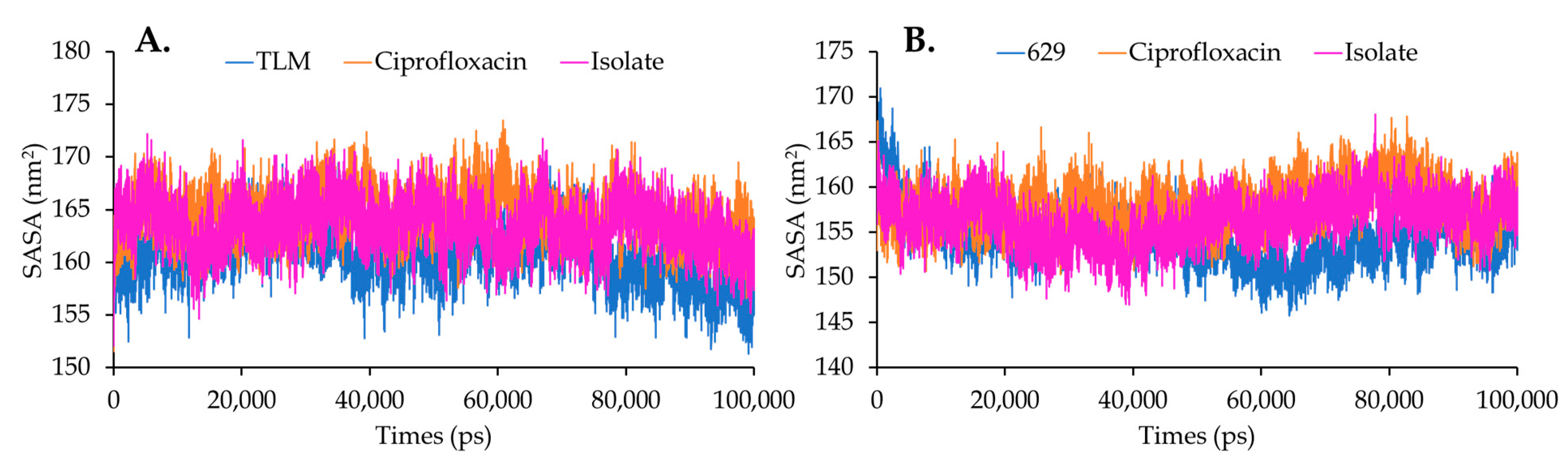 Molecules 28 06096 g007