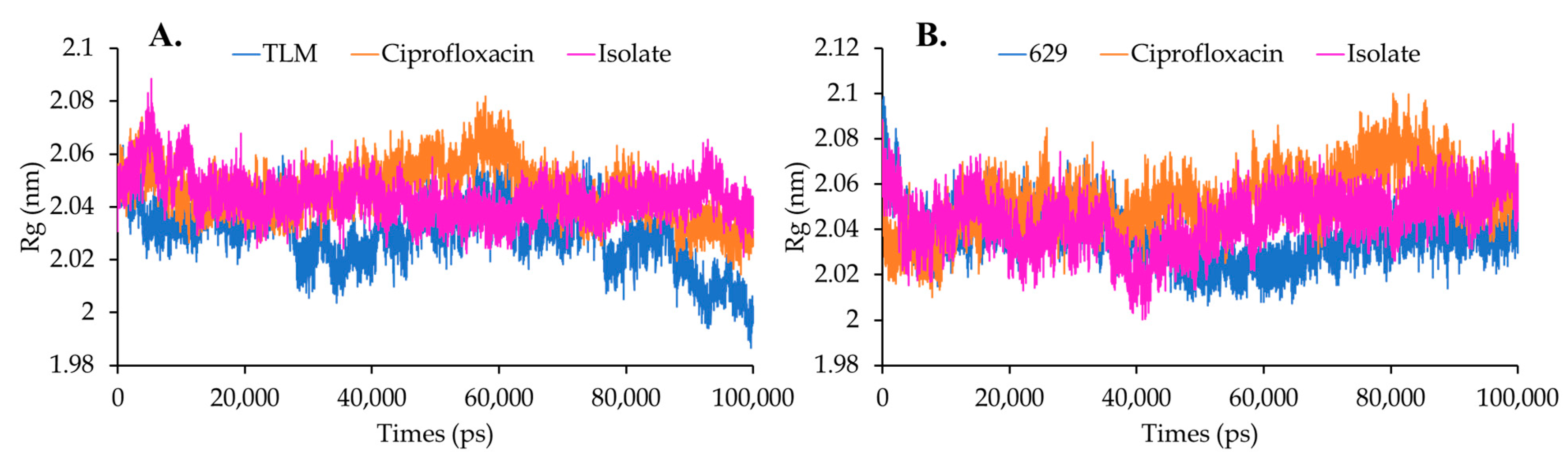 Molecules 28 06096 g008