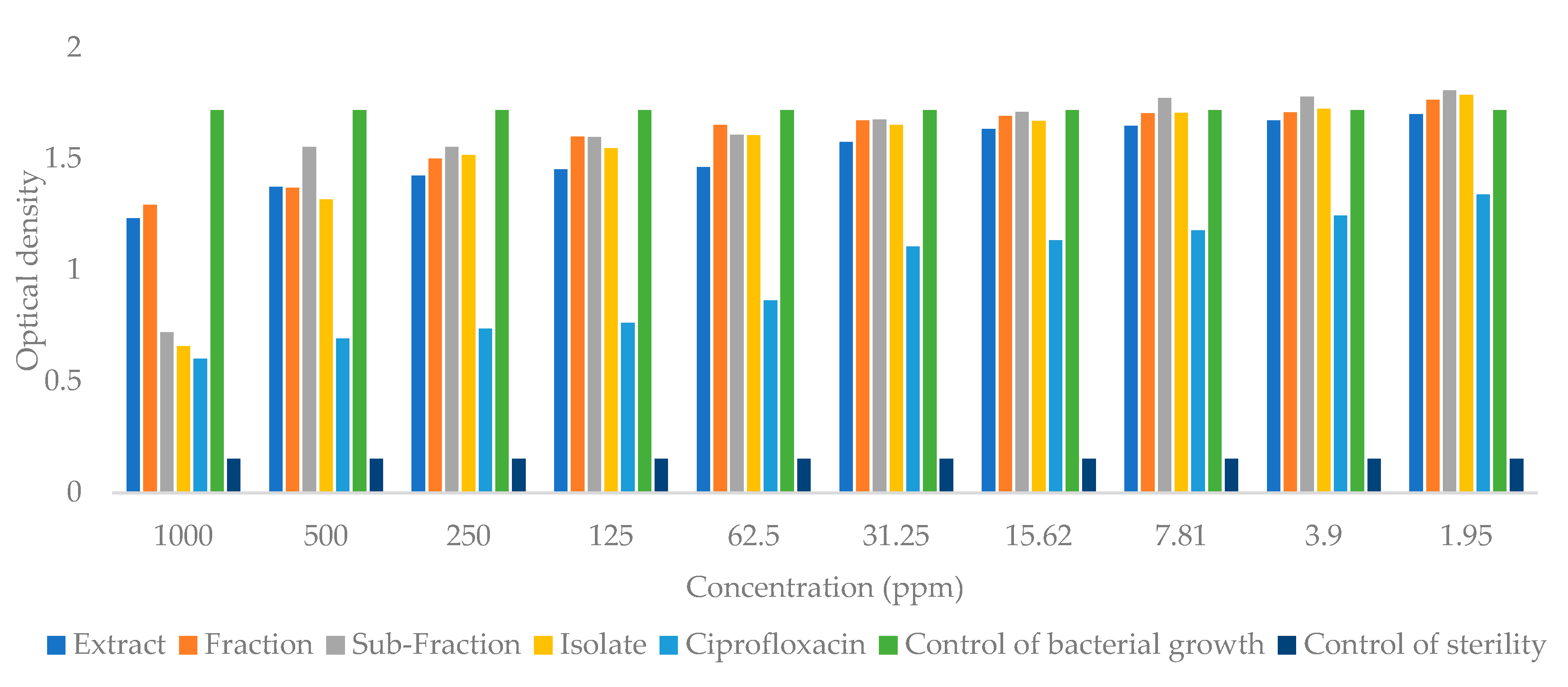 Molecules 28 06096 g010