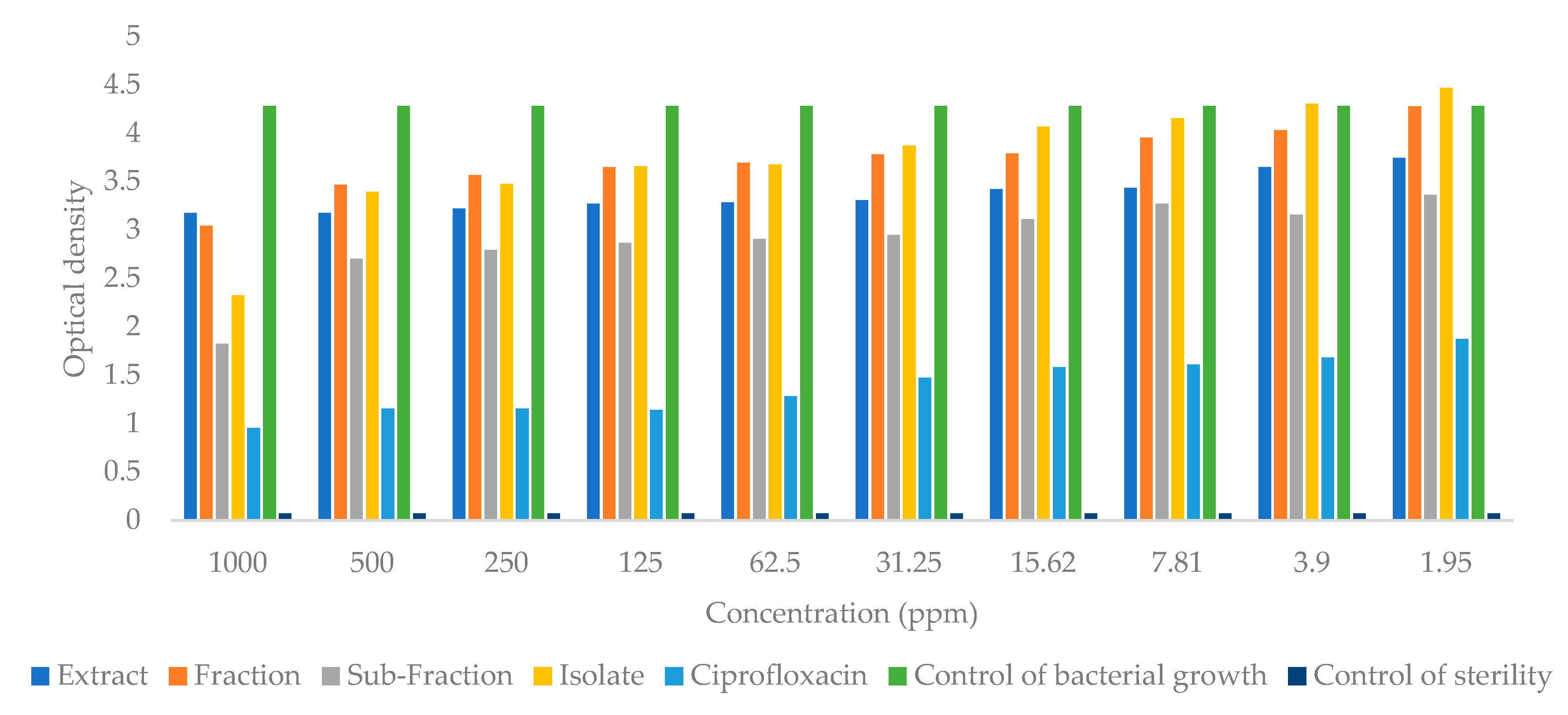 Molecules 28 06096 g011