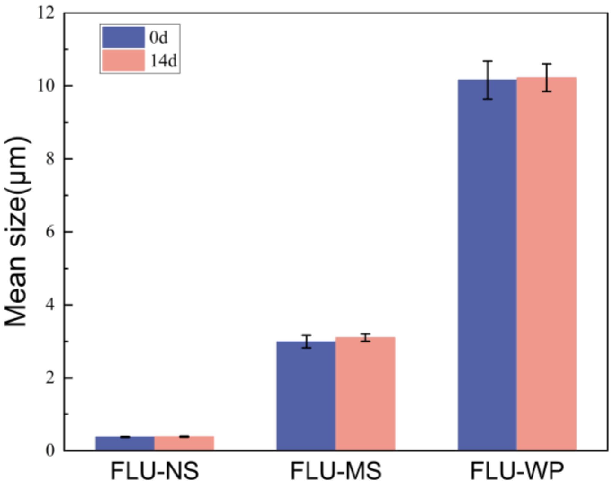 Molecules 28 06099 g006