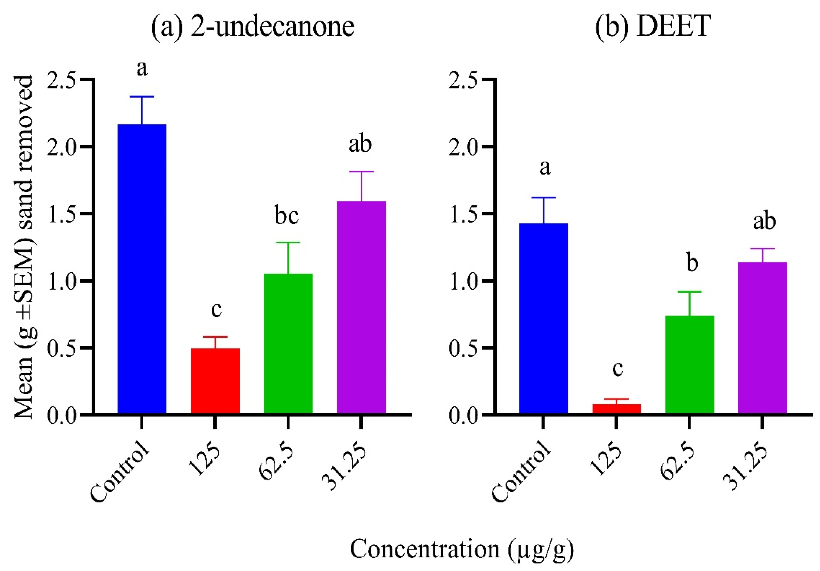 Molecules 28 06100 g001
