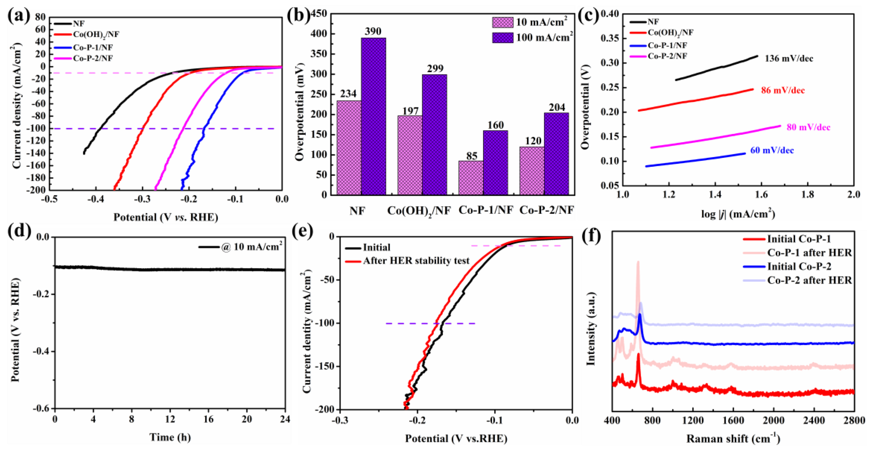 Molecules 28 06101 g005