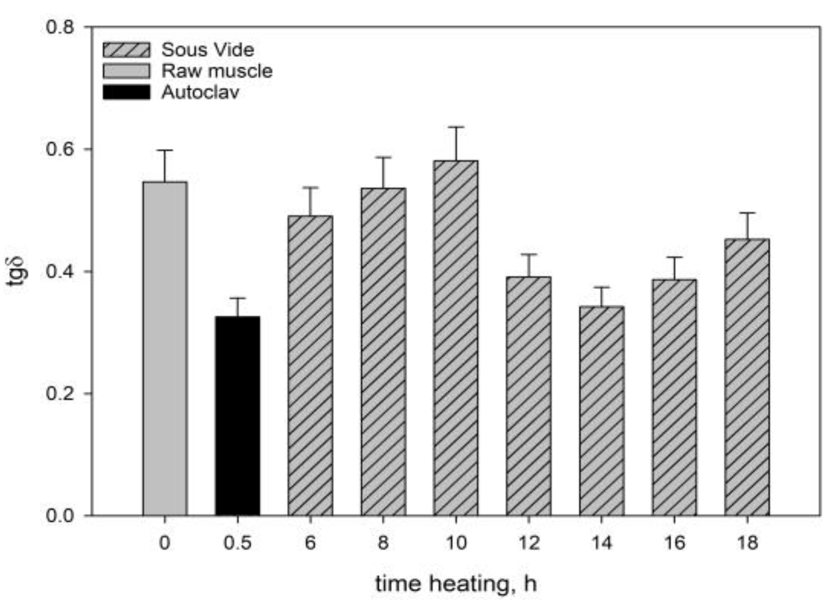 Molecules 28 06102 g003