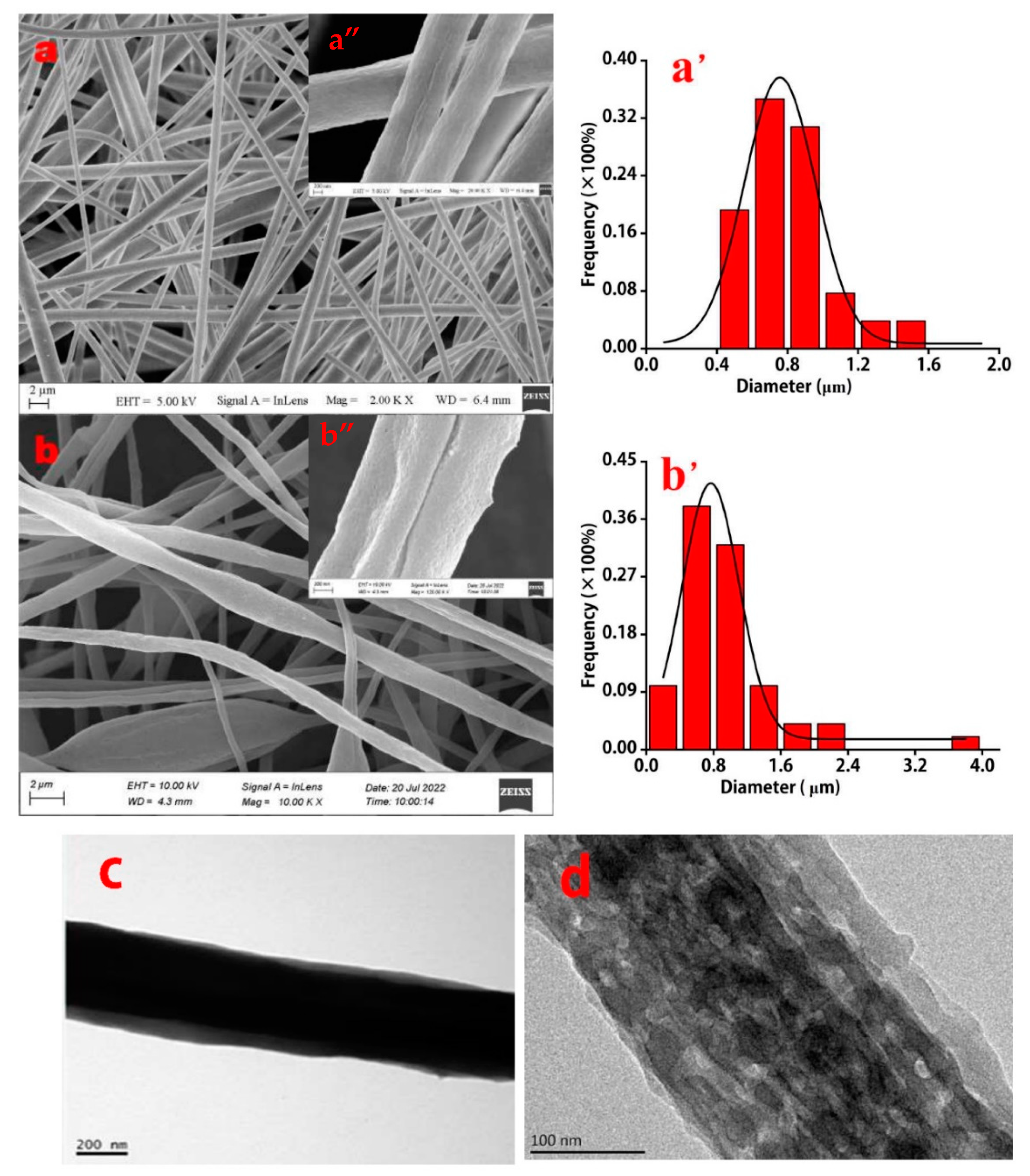 Molecules 28 06103 g001