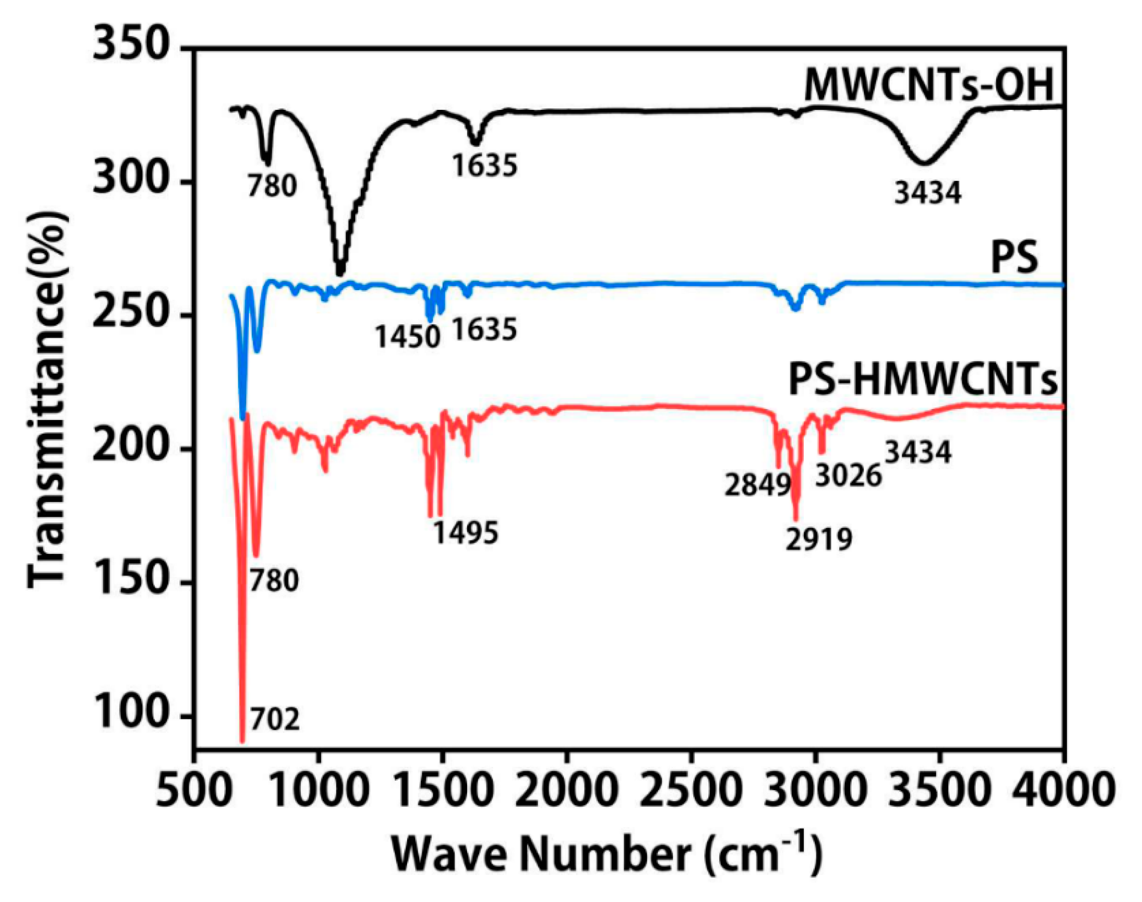 Molecules 28 06103 g002