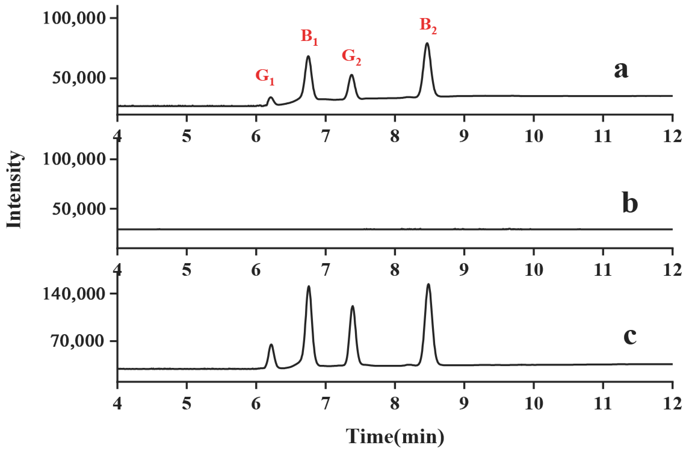 Molecules 28 06103 g005