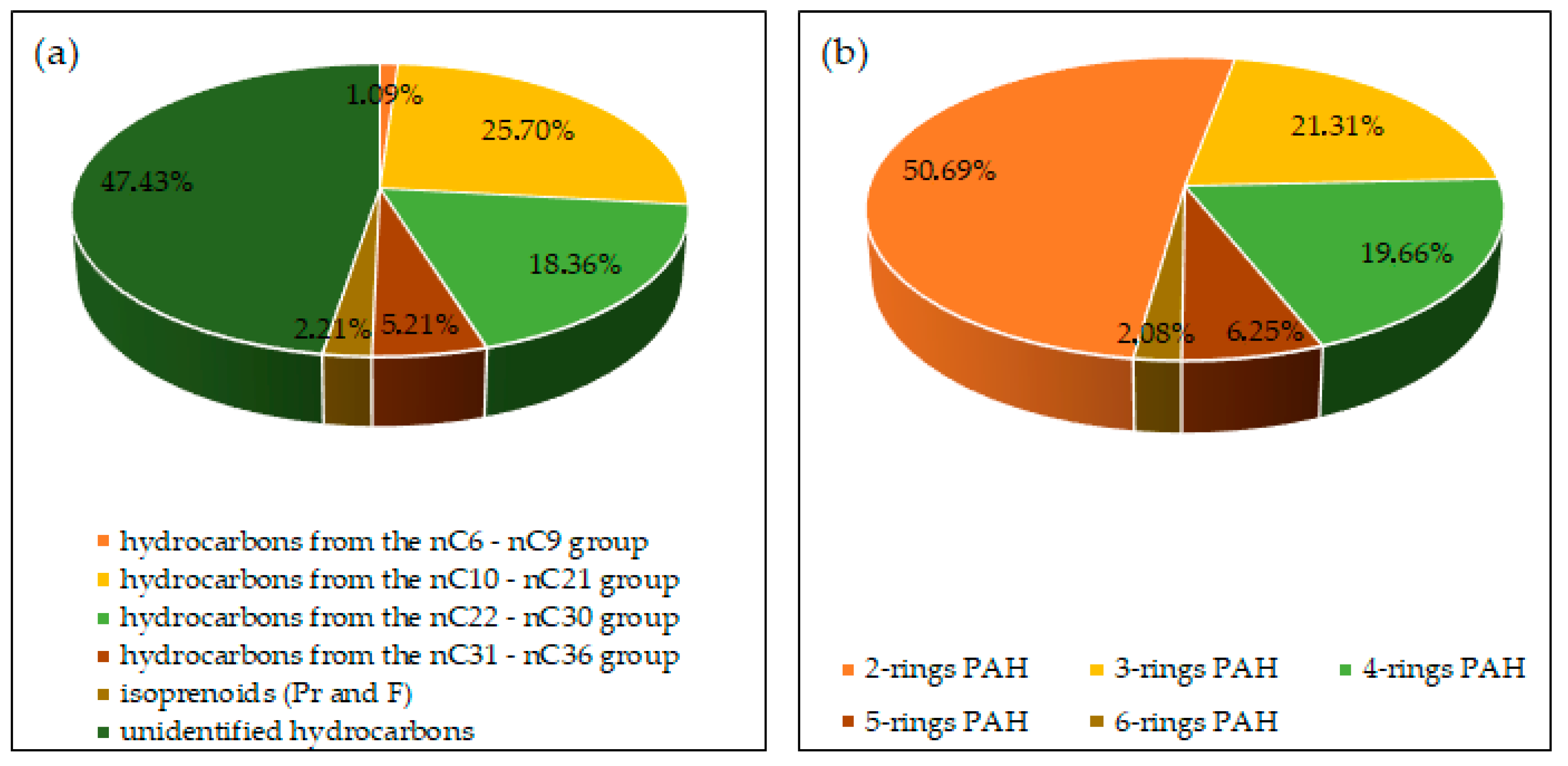 Molecules 28 06104 g014