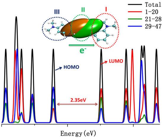 Theoretical Insights into a Near-Infrared Fluorescent Probe