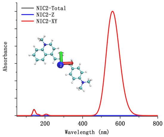 Theoretical Insights into a Near-Infrared Fluorescent Probe