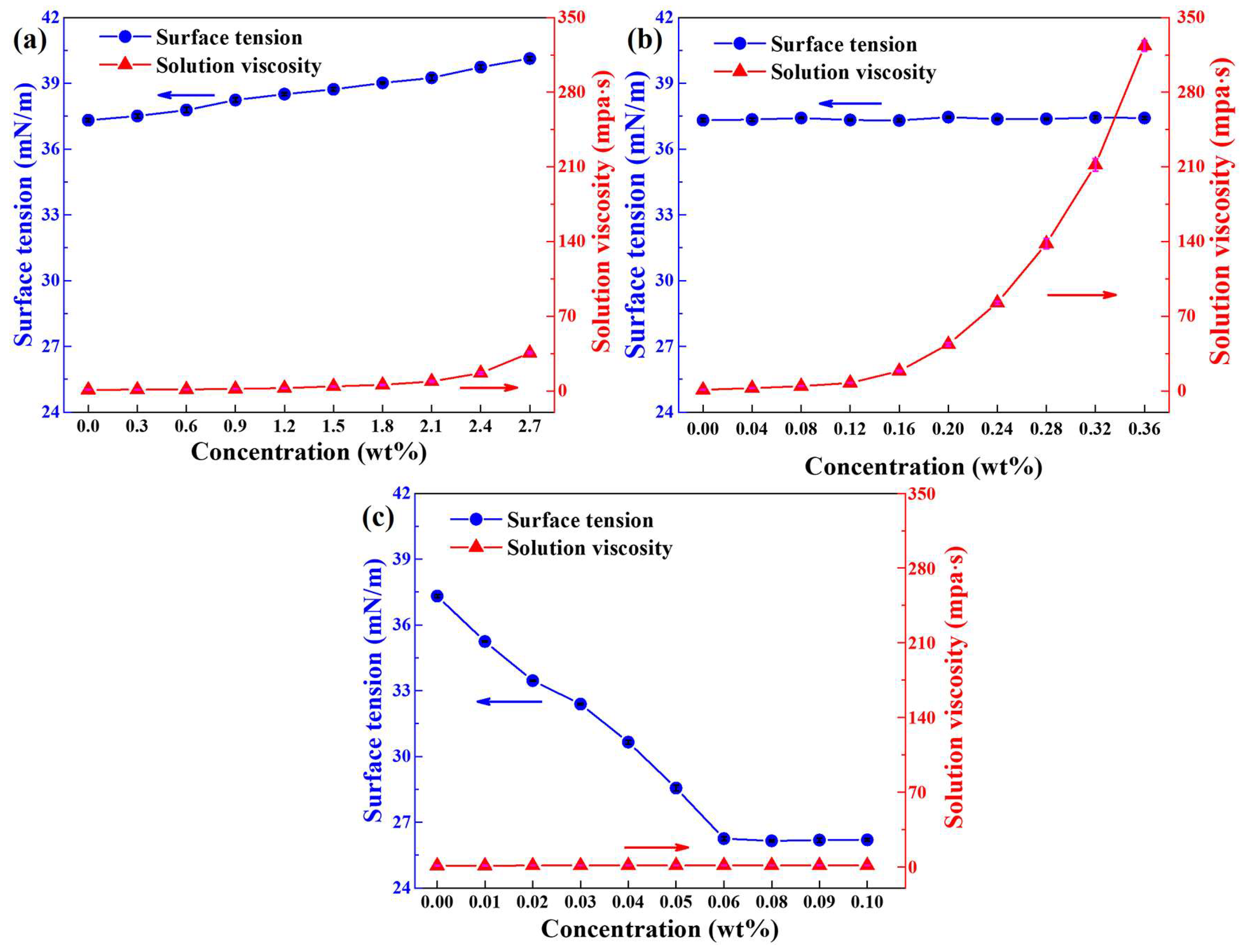 Molecules 28 06107 g001