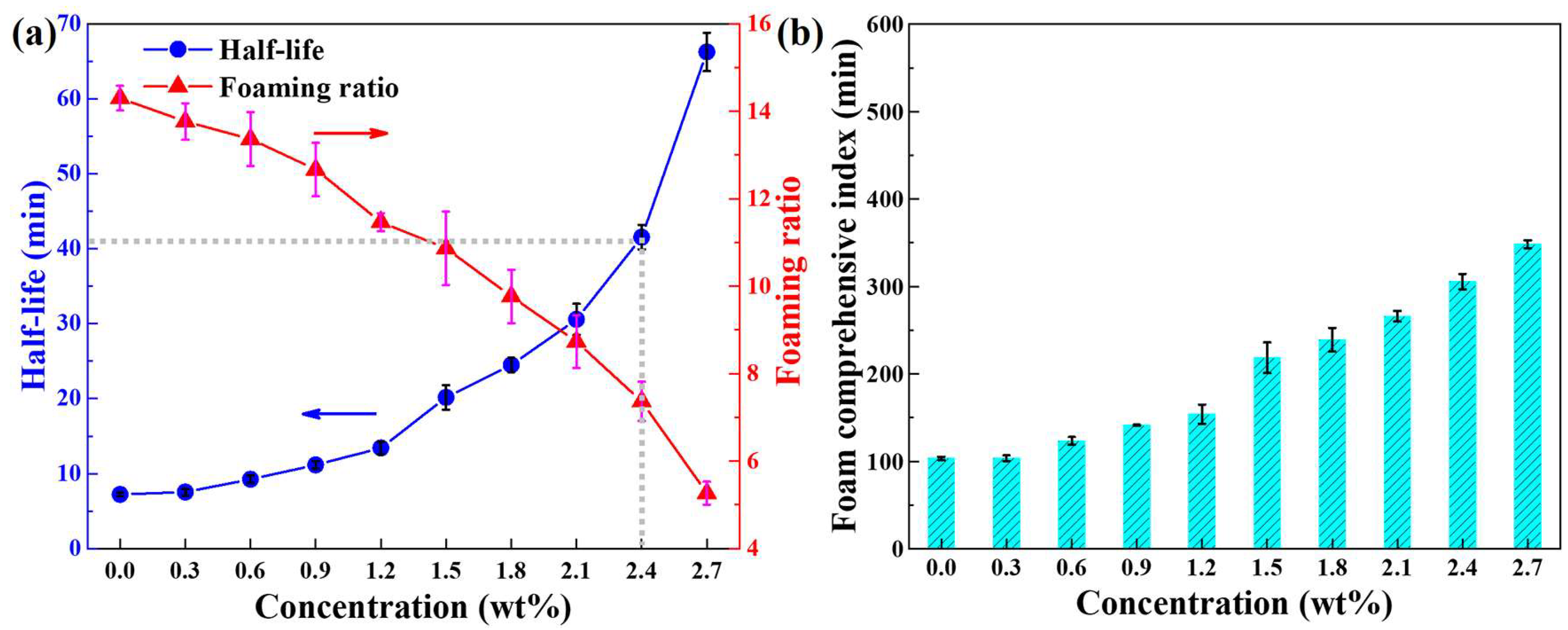 Molecules 28 06107 g002