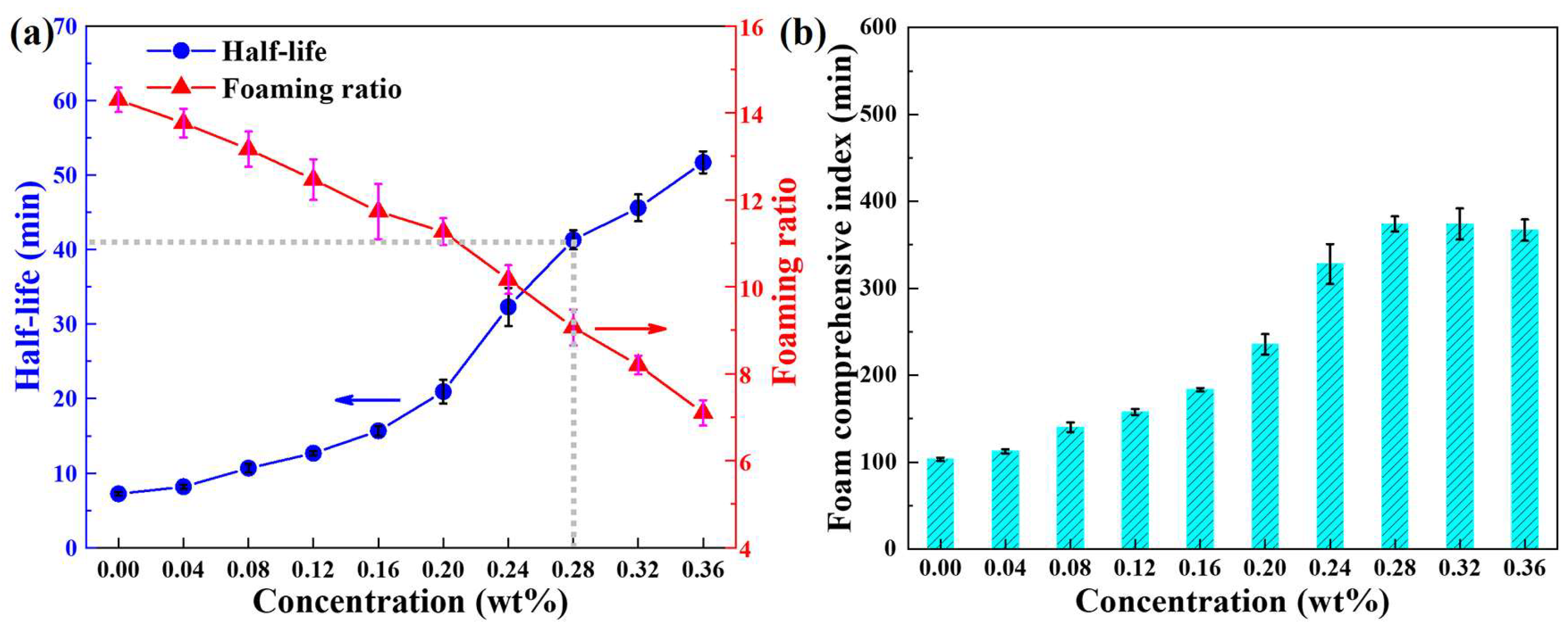 Molecules 28 06107 g003