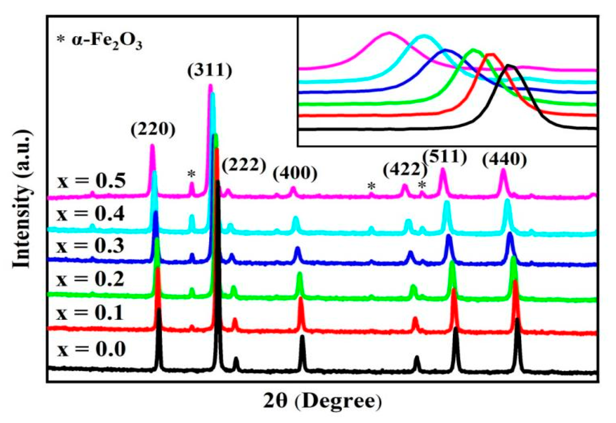 Molecules 28 06110 g001