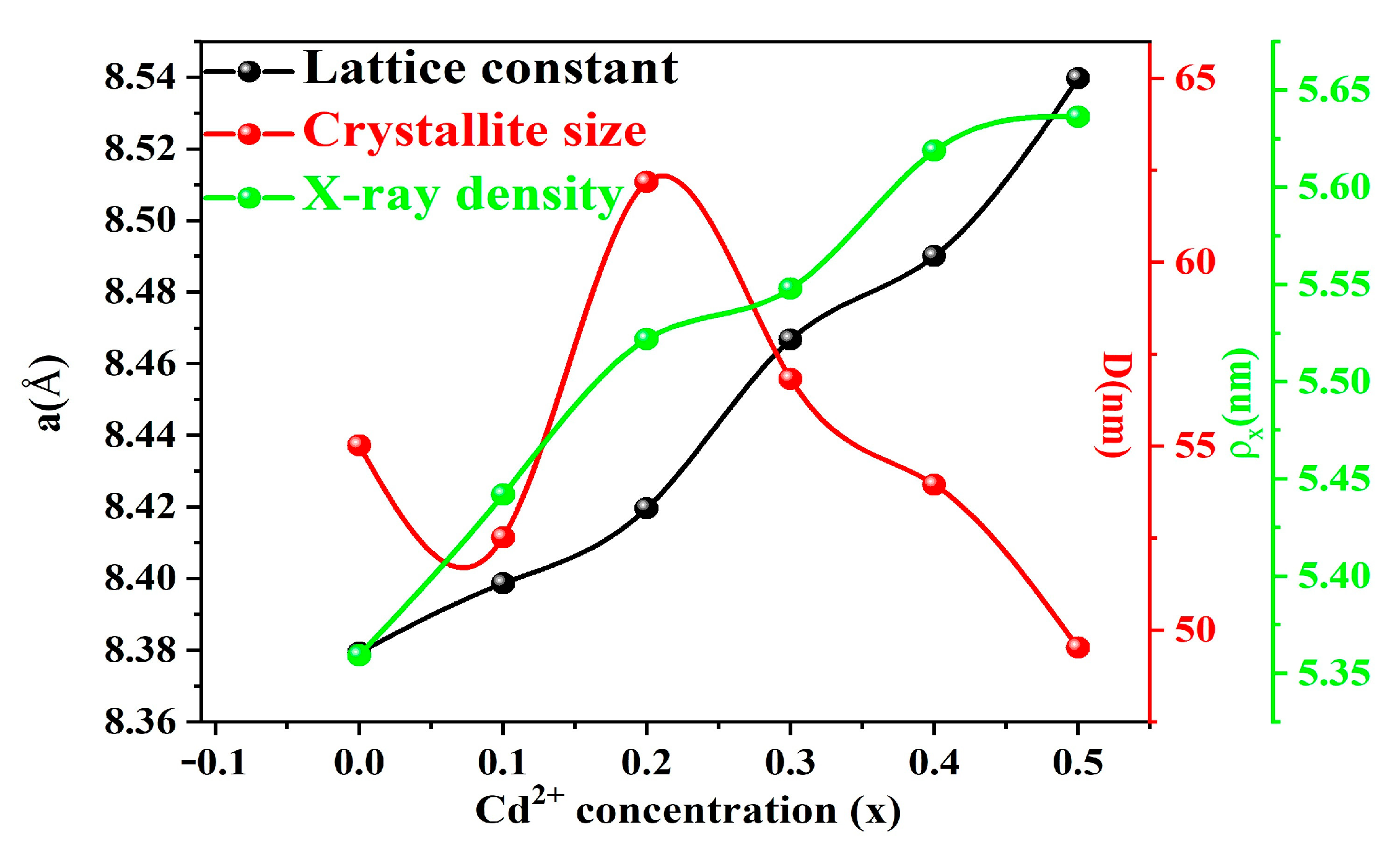 Molecules 28 06110 g002