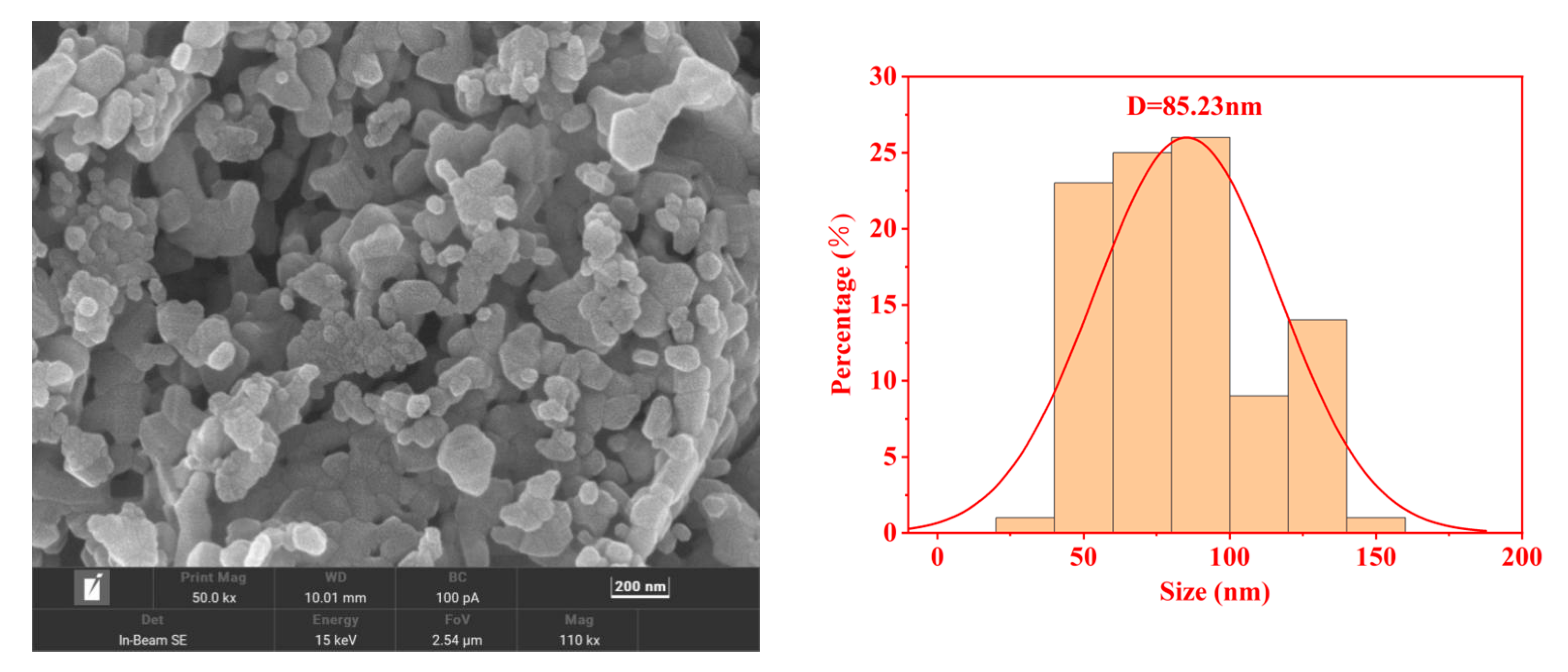 Molecules 28 06110 g005