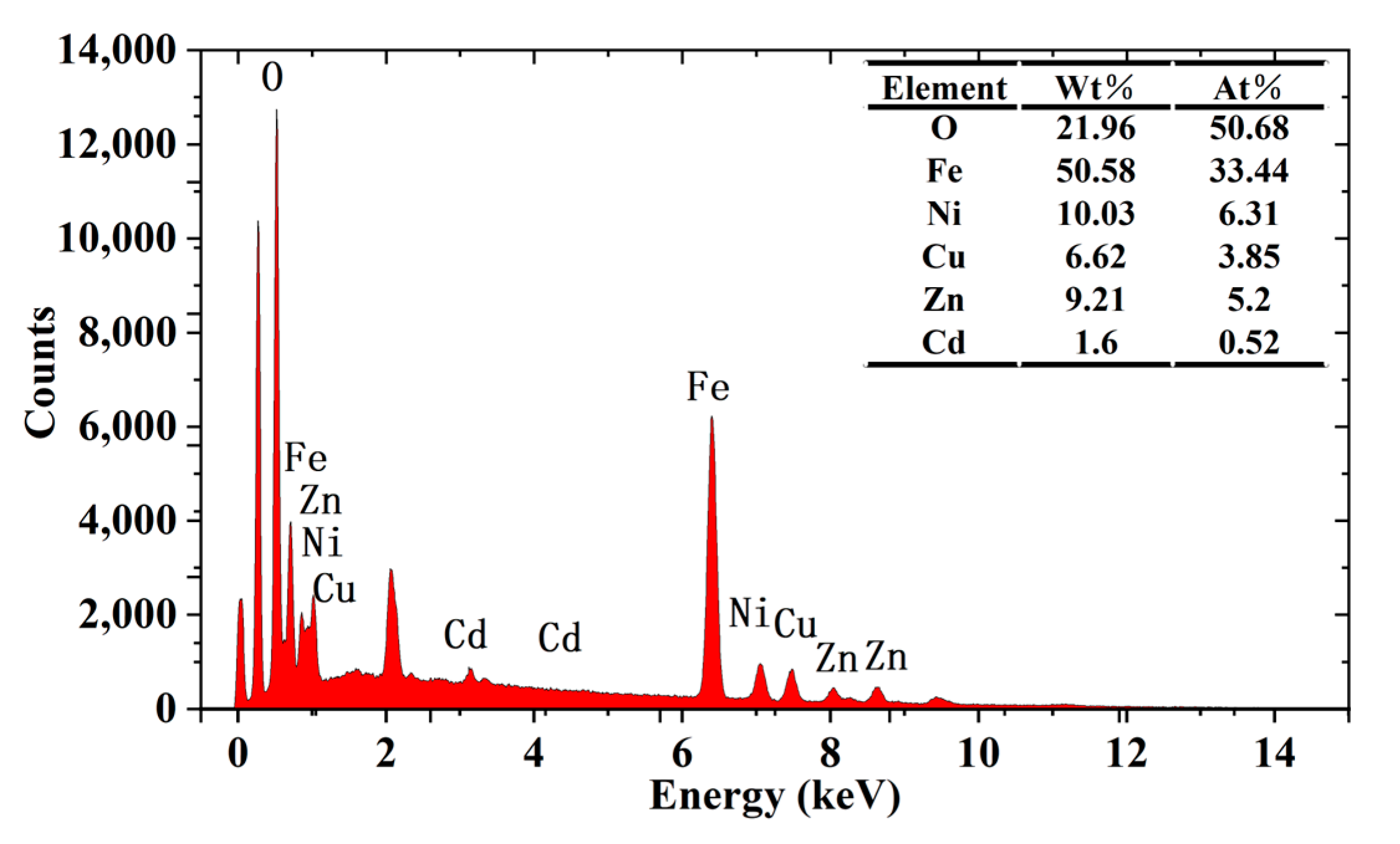 Molecules 28 06110 g006