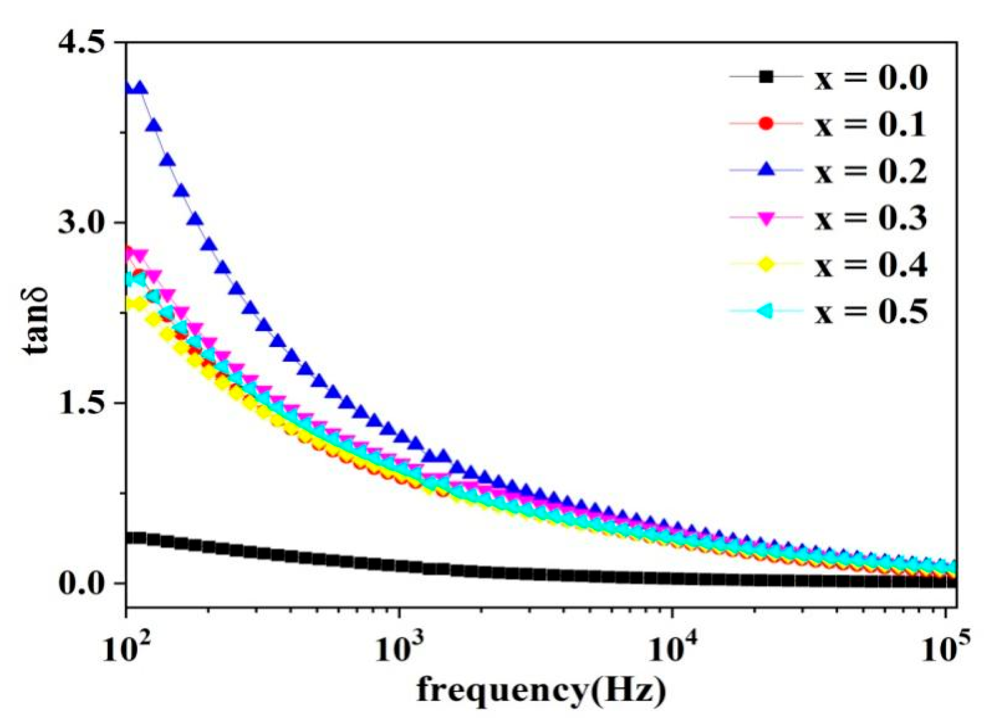 Molecules 28 06110 g009