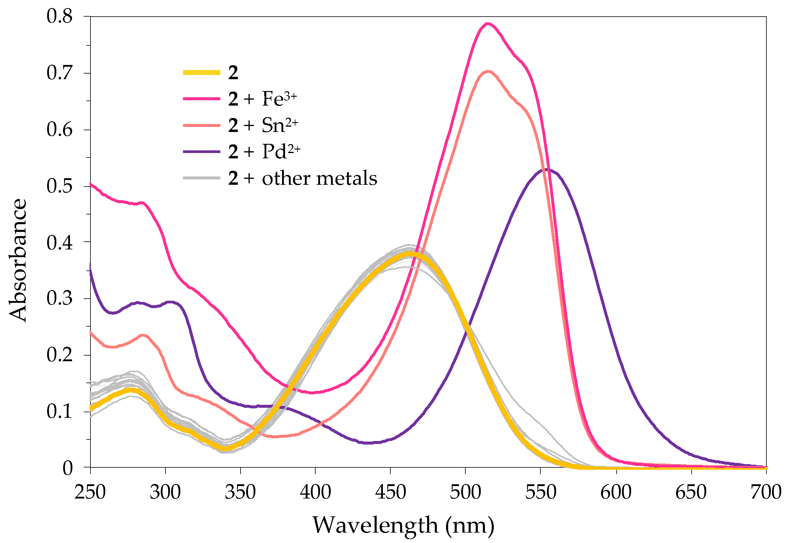 Molecules 28 06111 g002