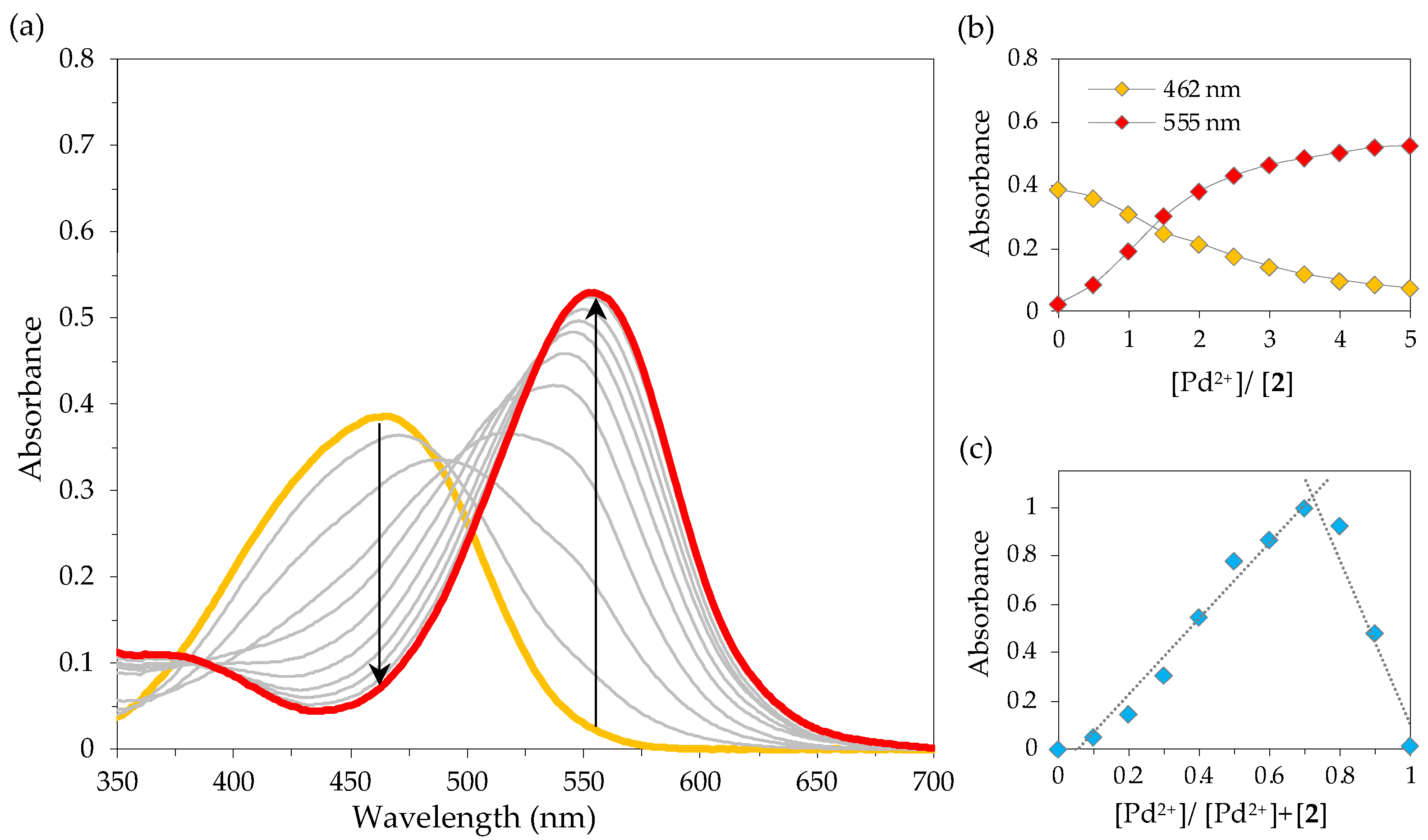 Molecules 28 06111 g003
