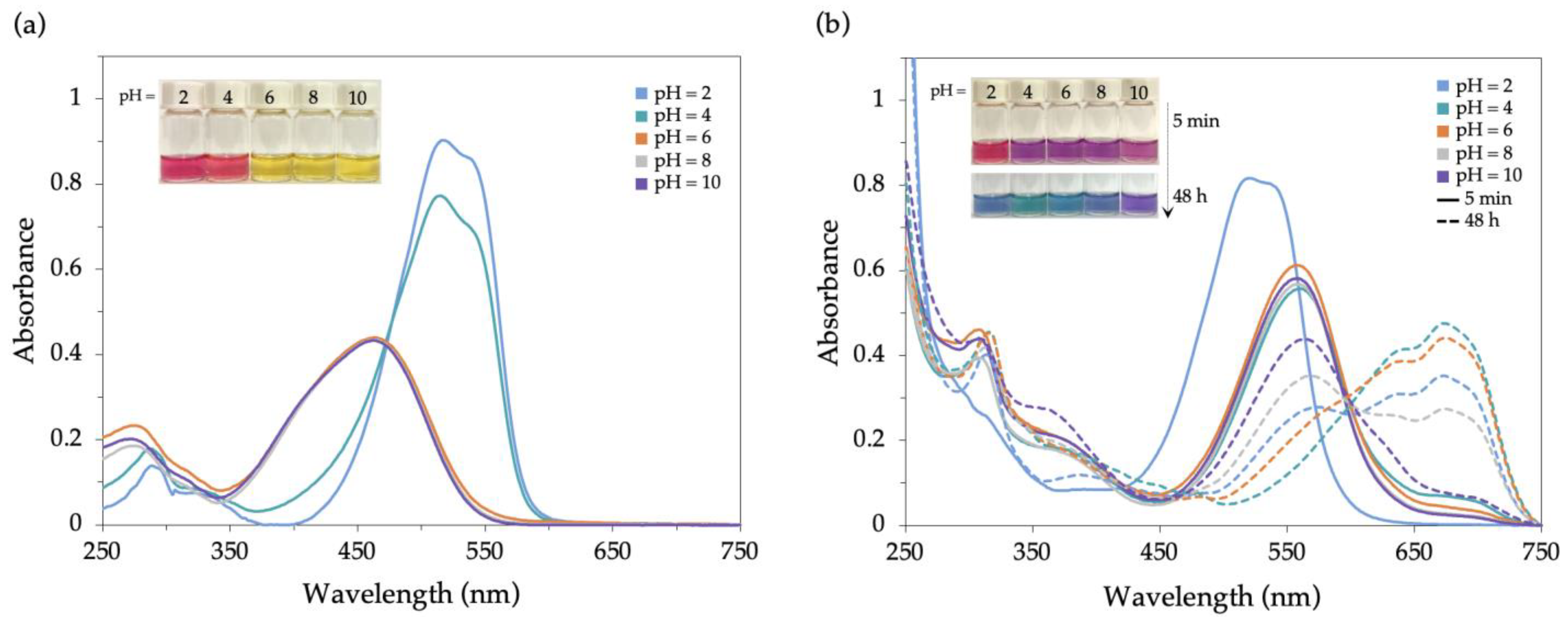Molecules 28 06111 g008