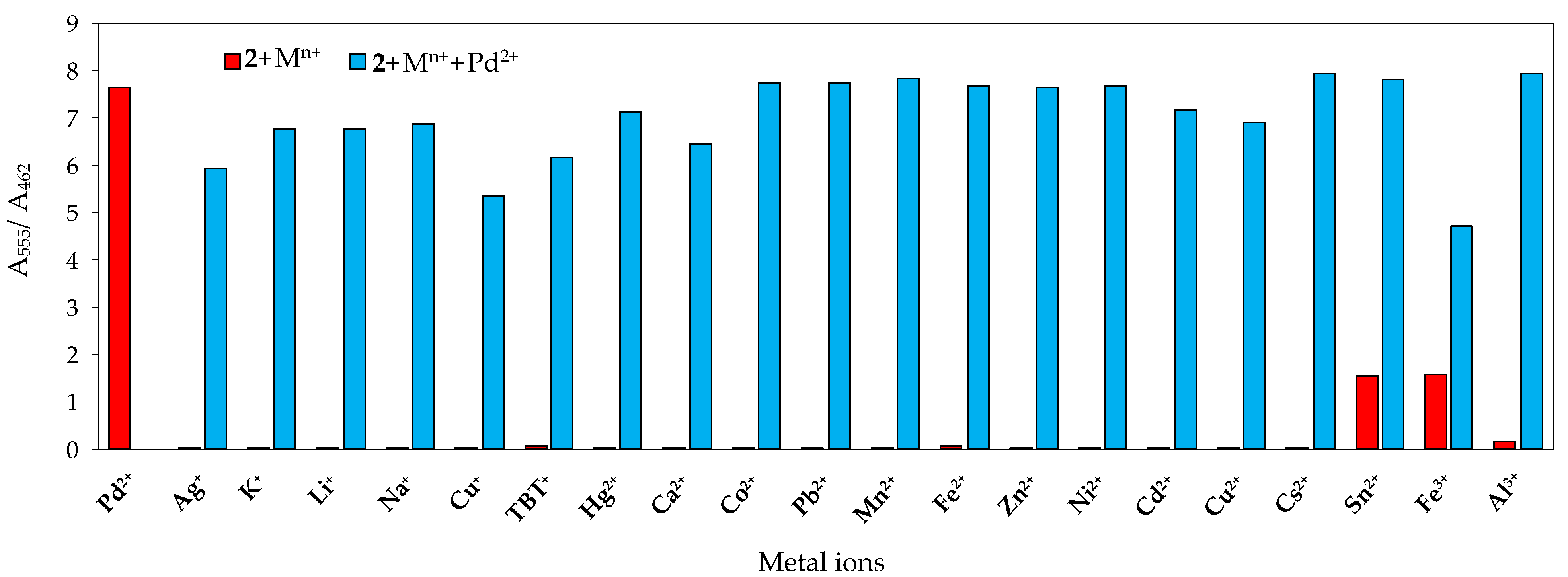 Molecules 28 06111 g009