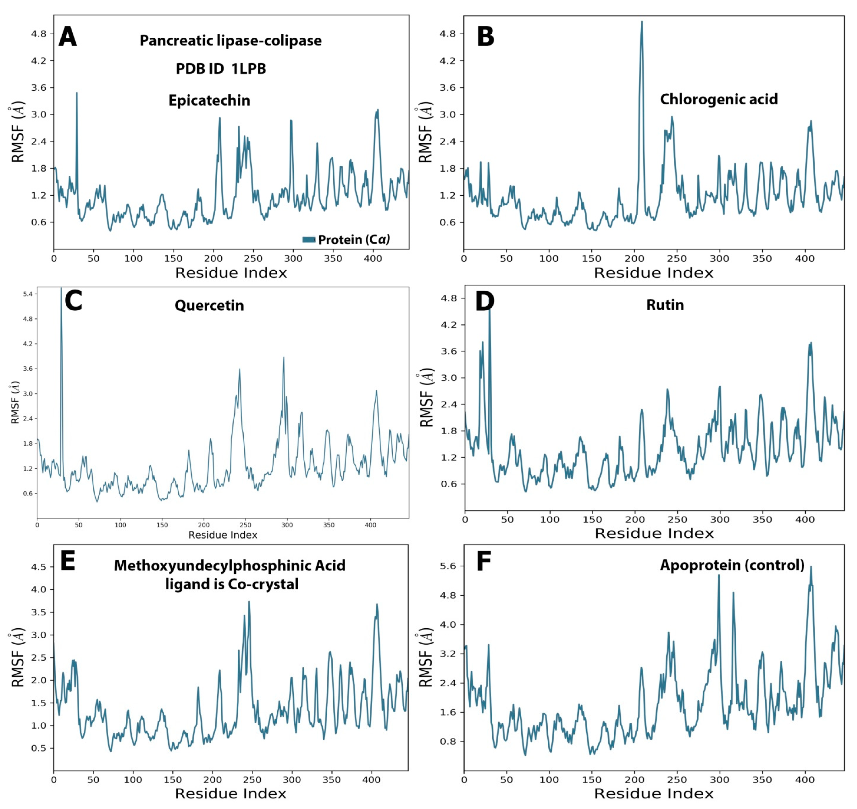 Molecules 28 06112 g005