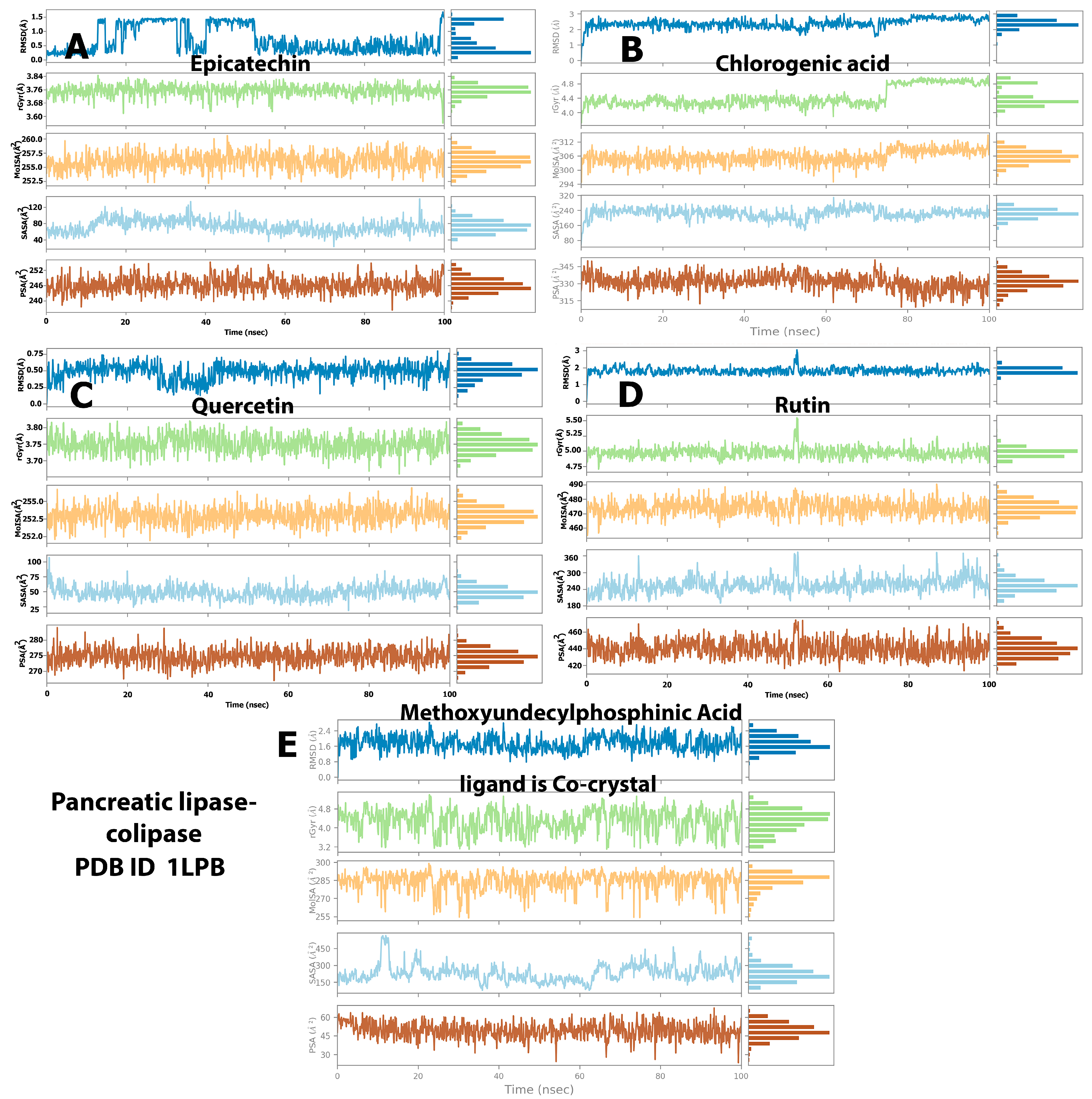 Molecules 28 06112 g007