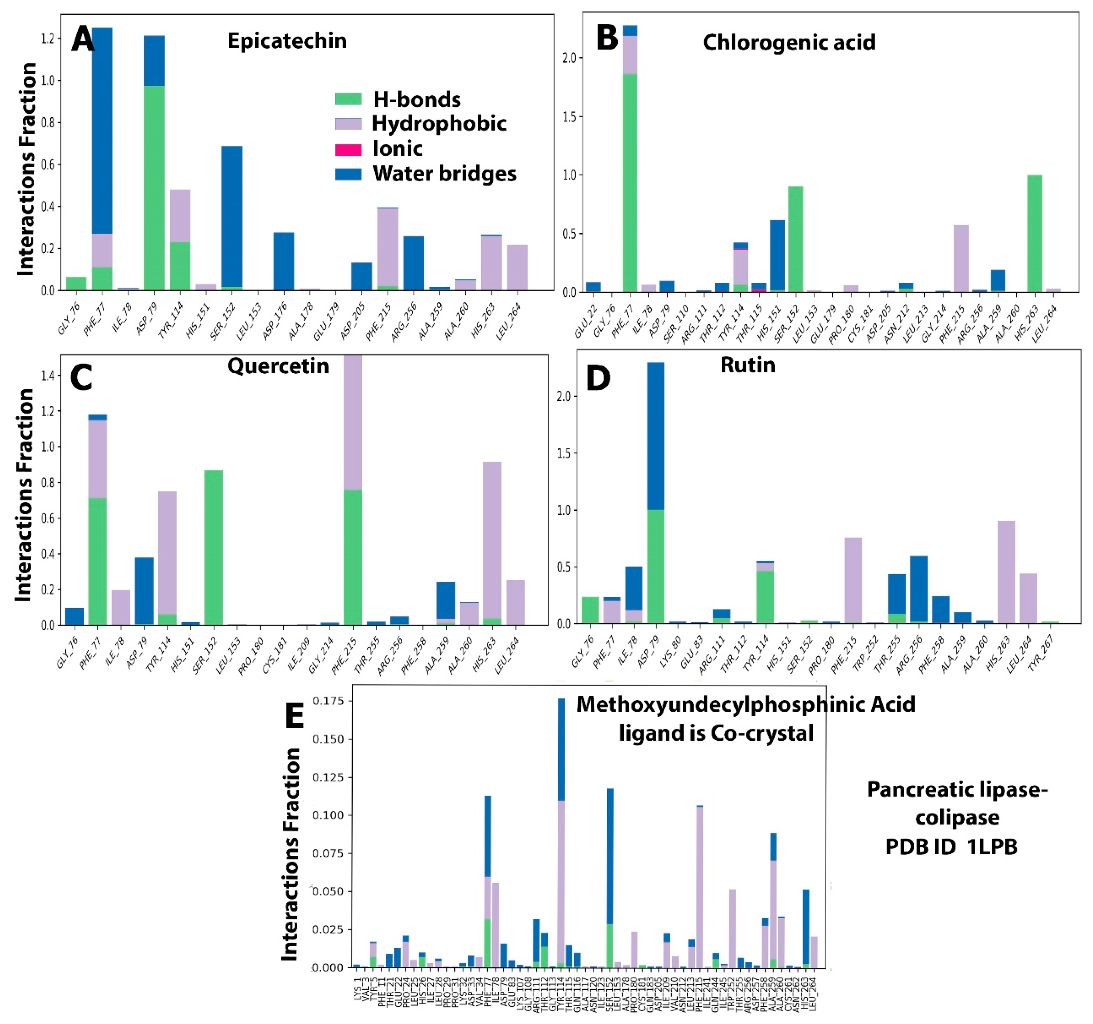 Molecules 28 06112 g009