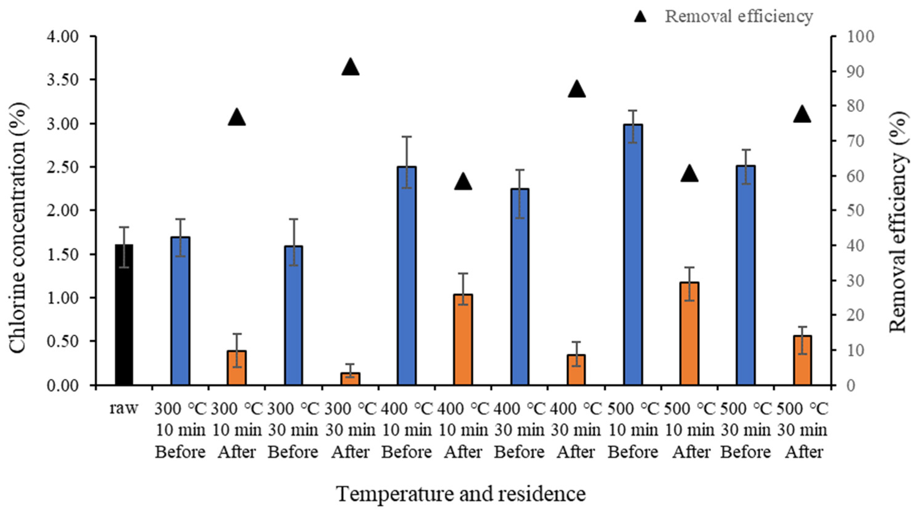 Molecules 28 06114 g002