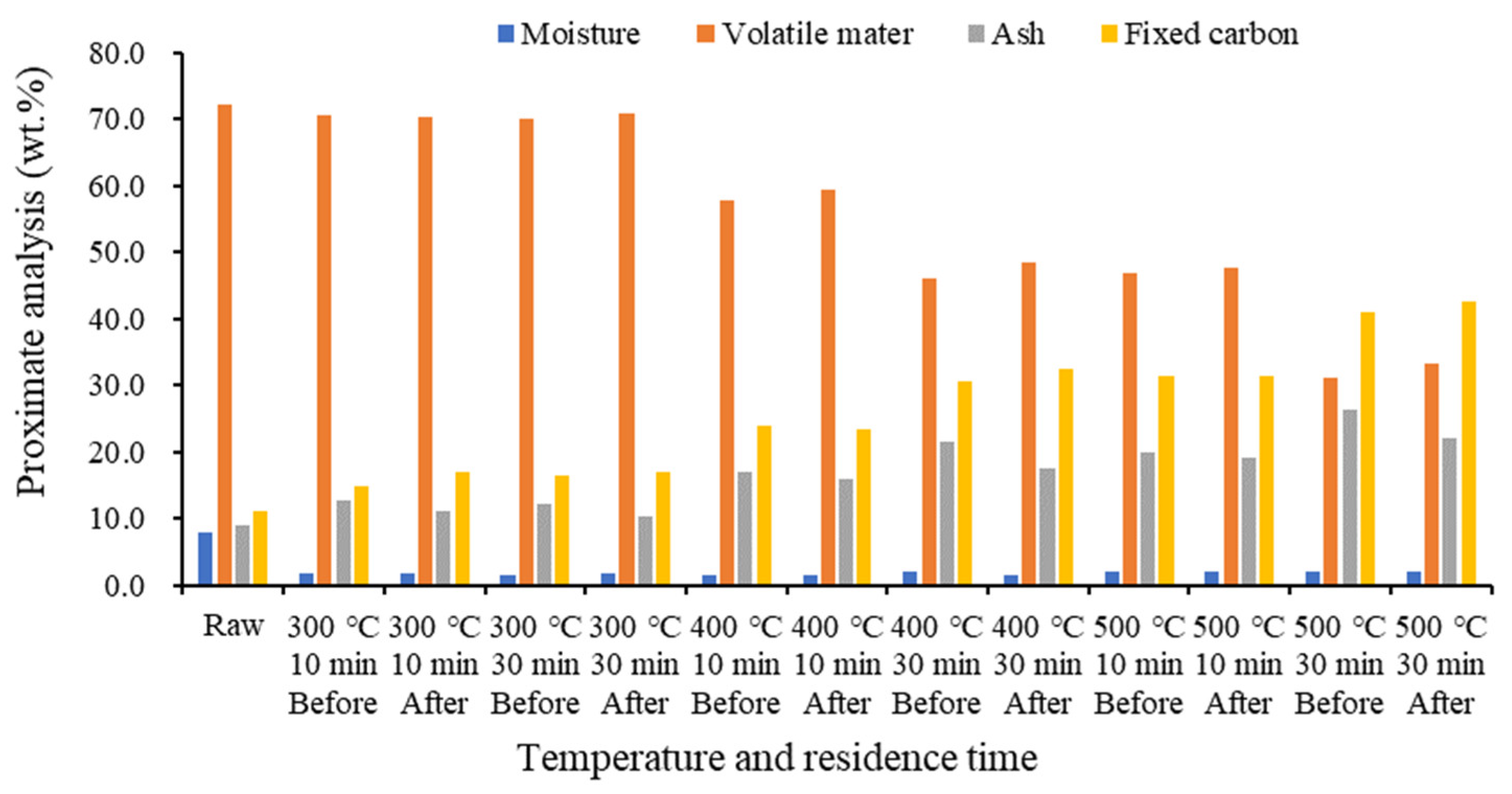 Molecules 28 06114 g003