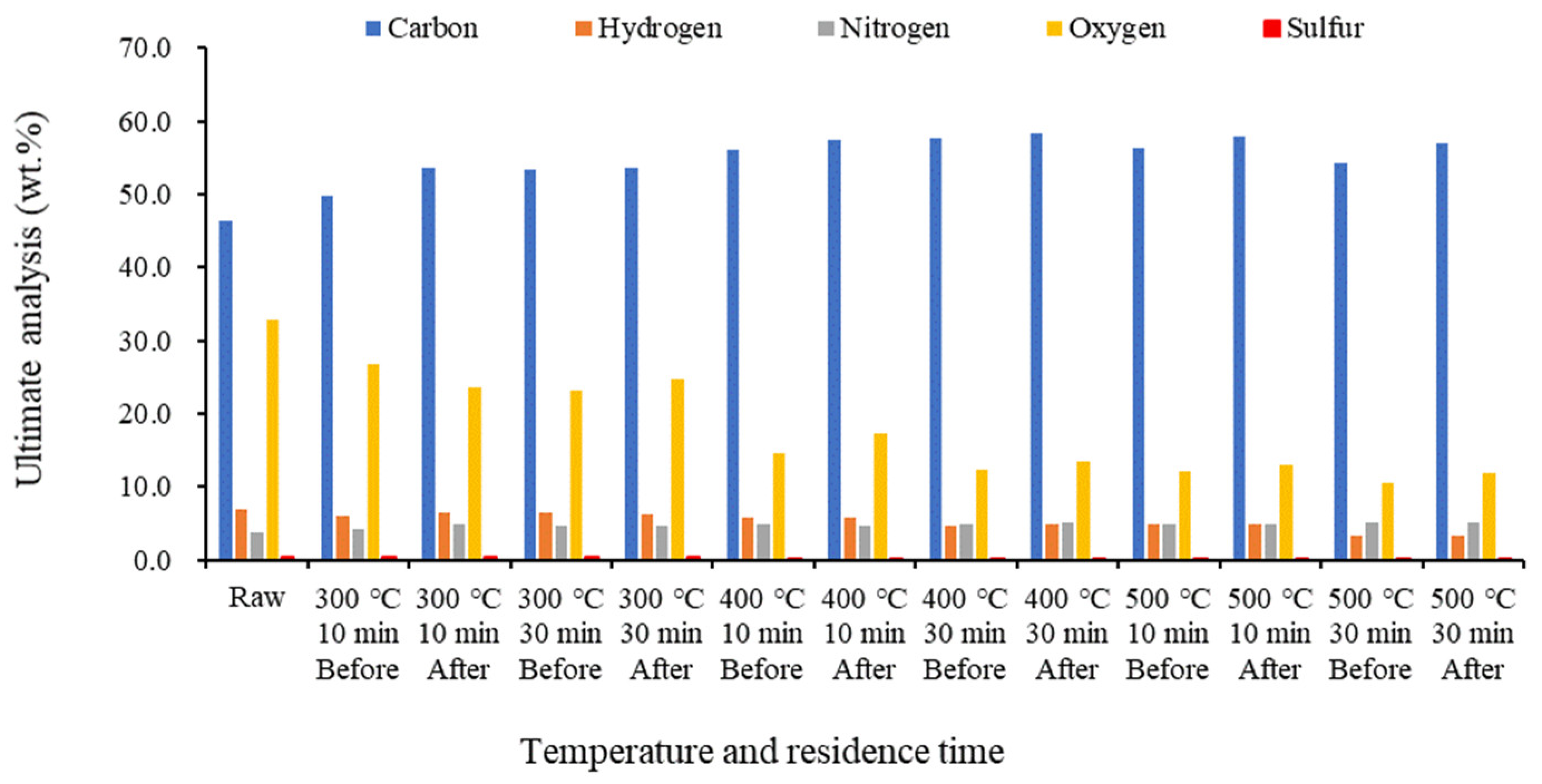 Molecules 28 06114 g004