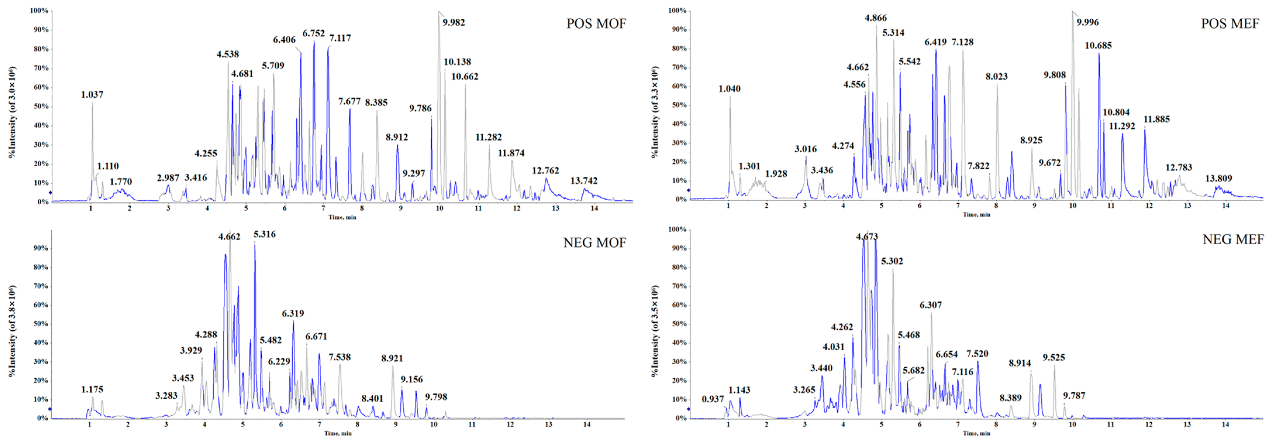 Molecules 28 06115 g001